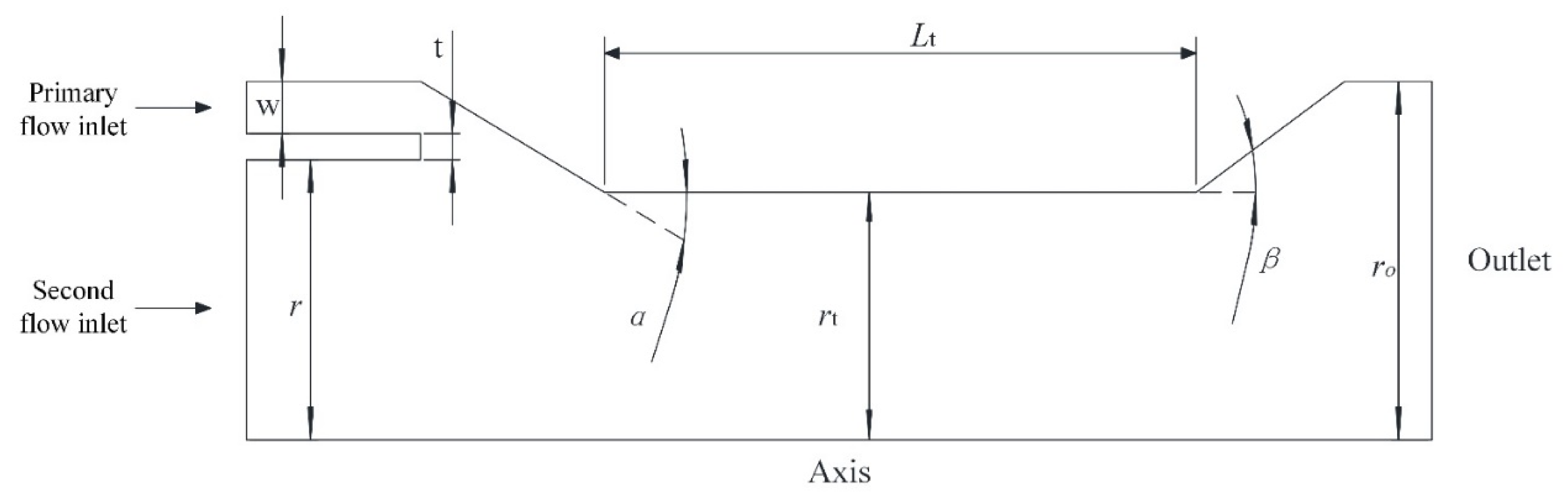 Applsci 10 07860 g002 Applsci 10 07860 g002