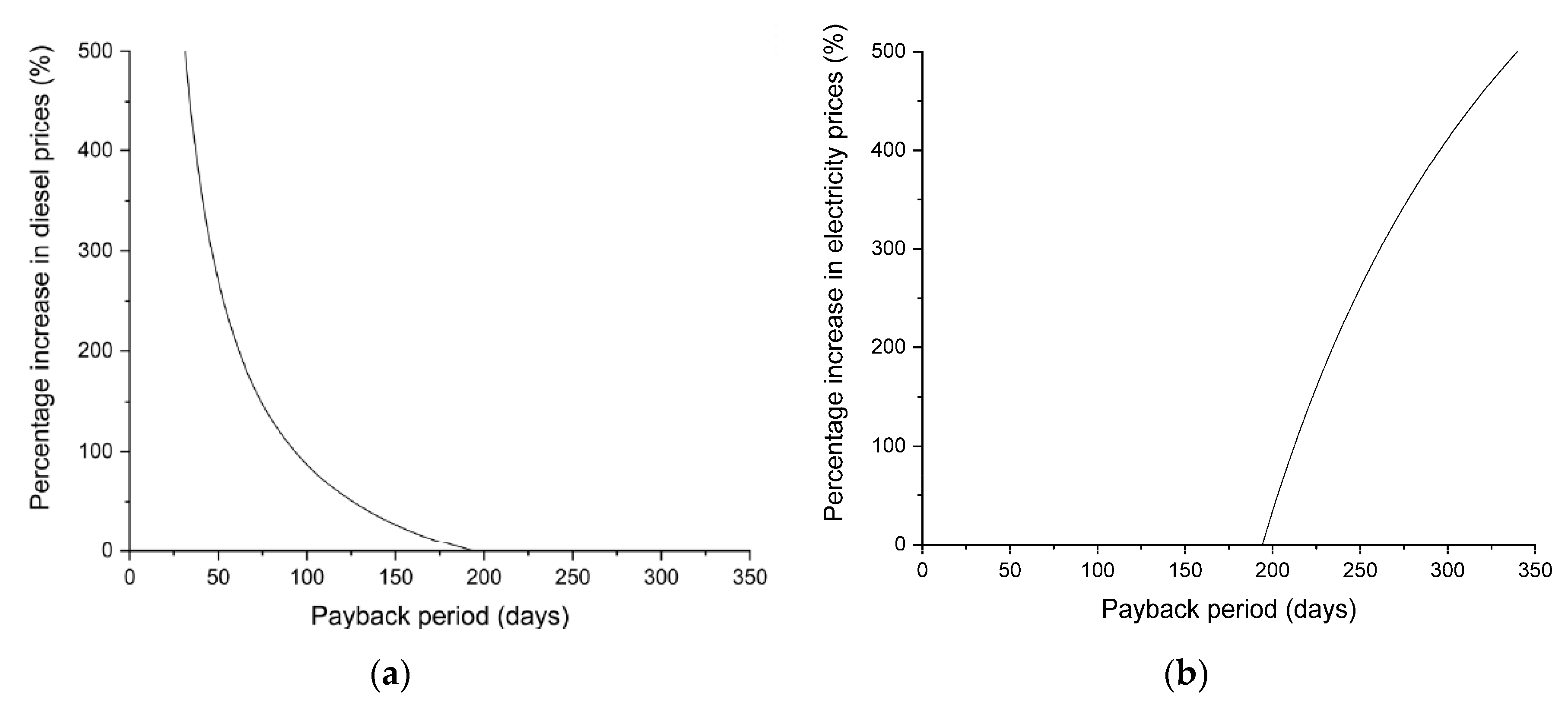 Applsci 10 07863 g007