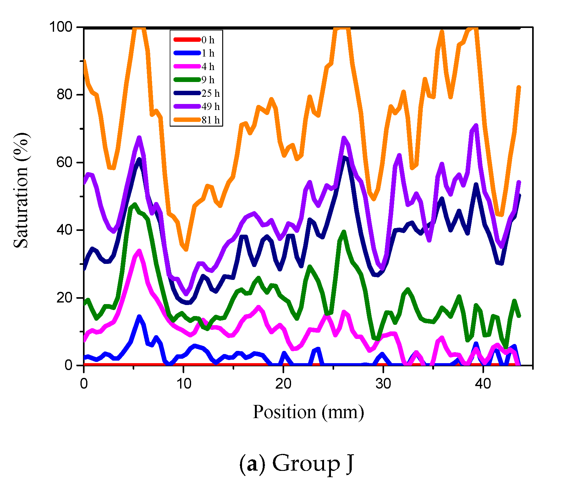 Applsci 10 07867 g005a Applsci 10 07867 g005a