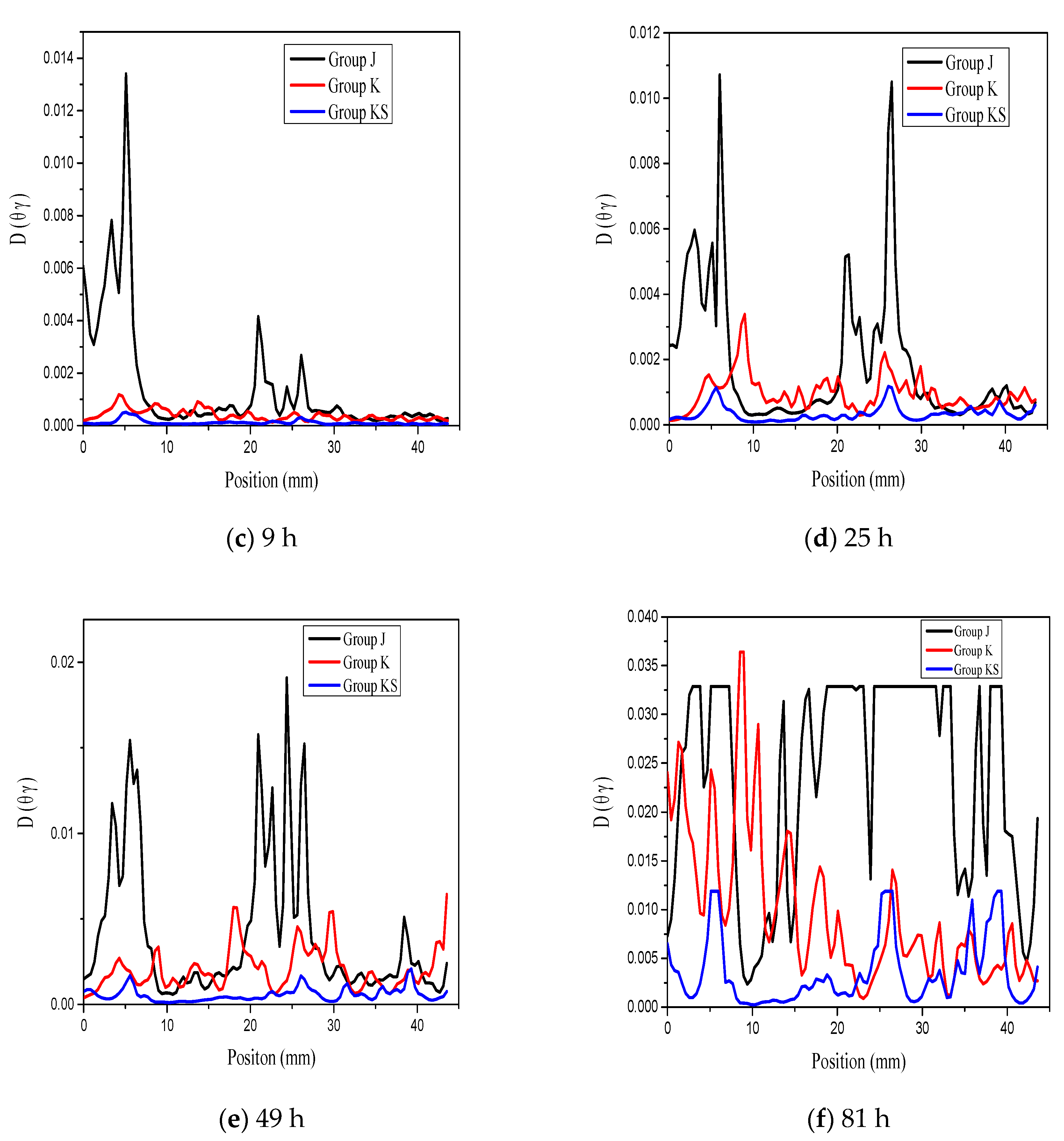Applsci 10 07867 g006b Applsci 10 07867 g006b
