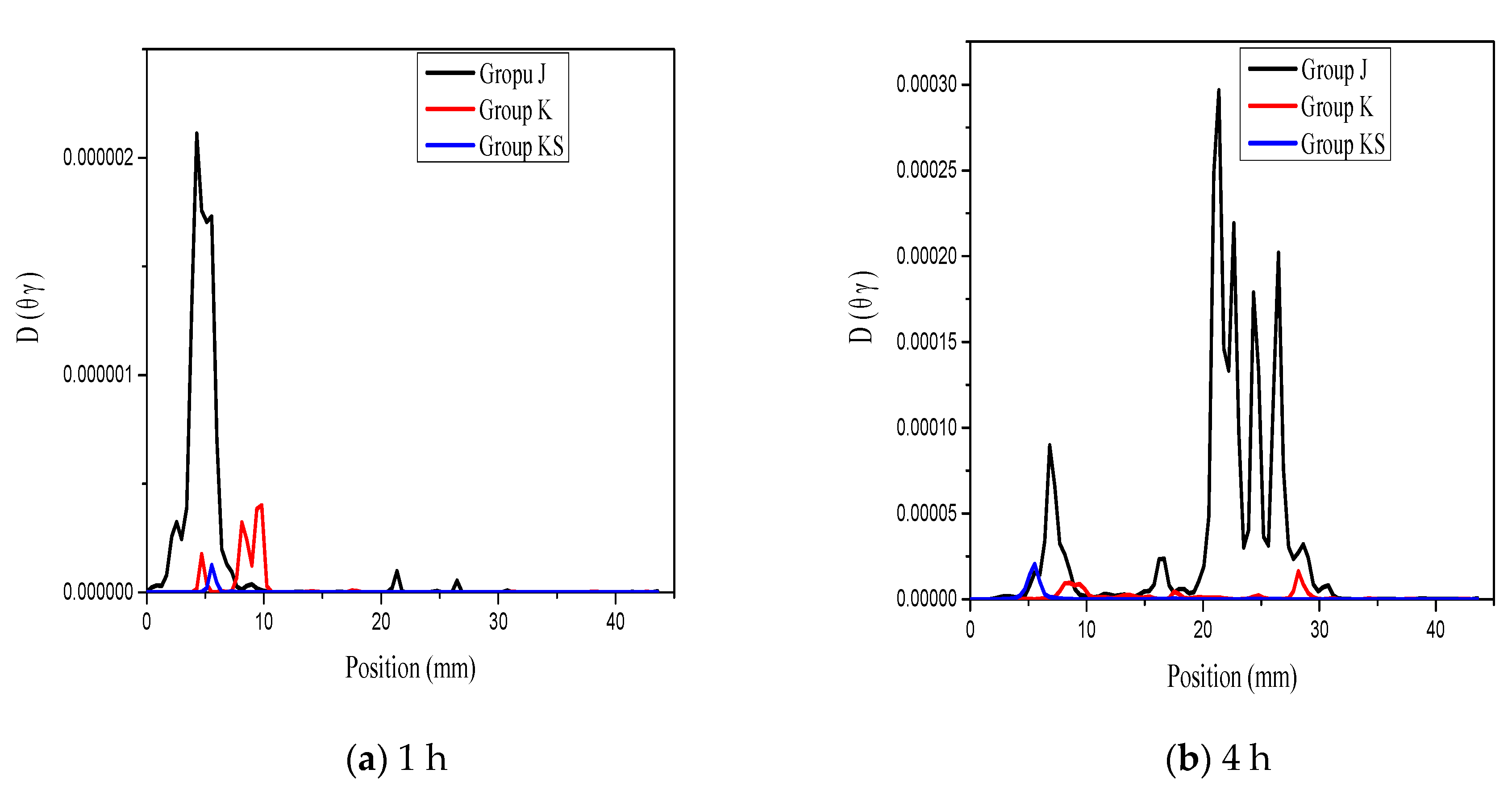 Applsci 10 07867 g007a Applsci 10 07867 g007a