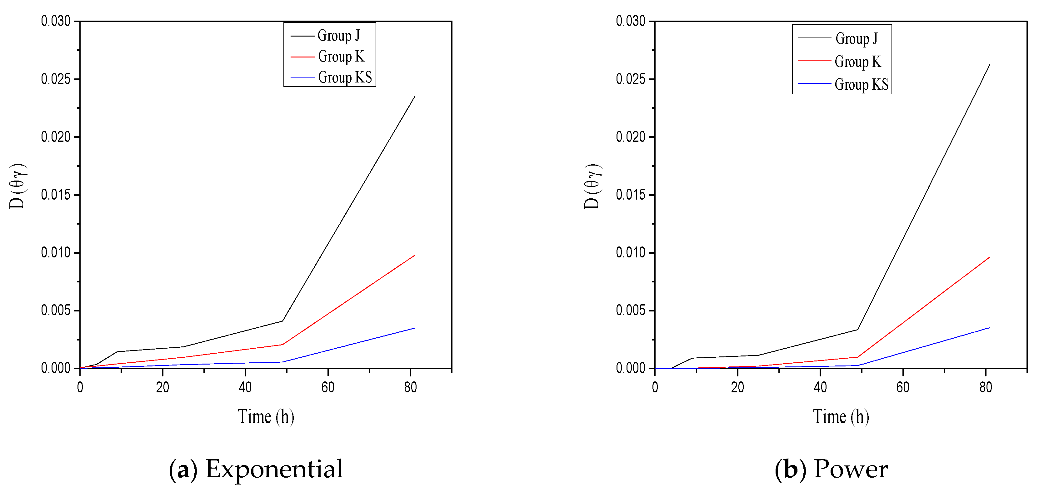Applsci 10 07867 g008 Applsci 10 07867 g008