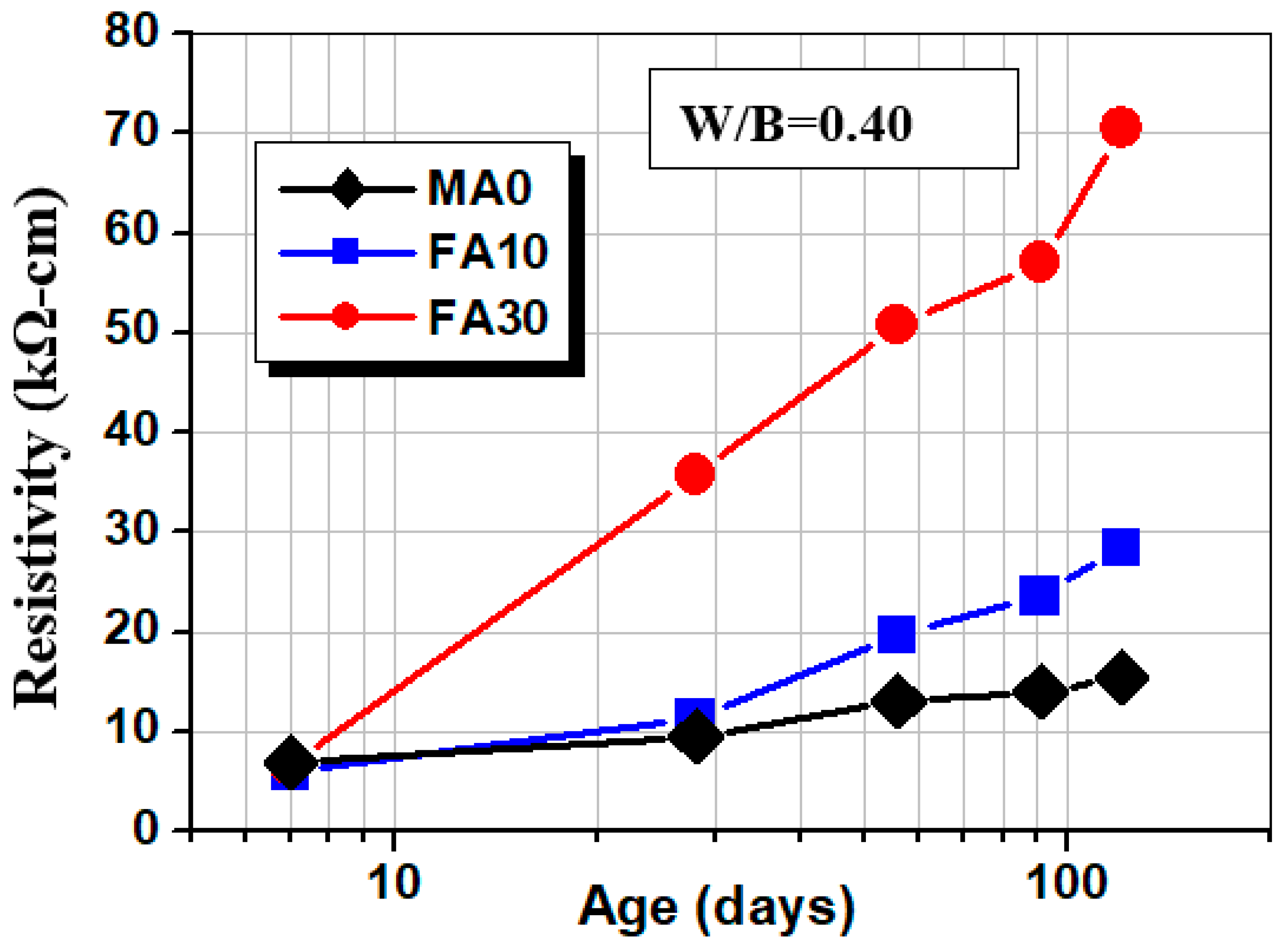 Applsci 10 07871 g004 Applsci 10 07871 g004