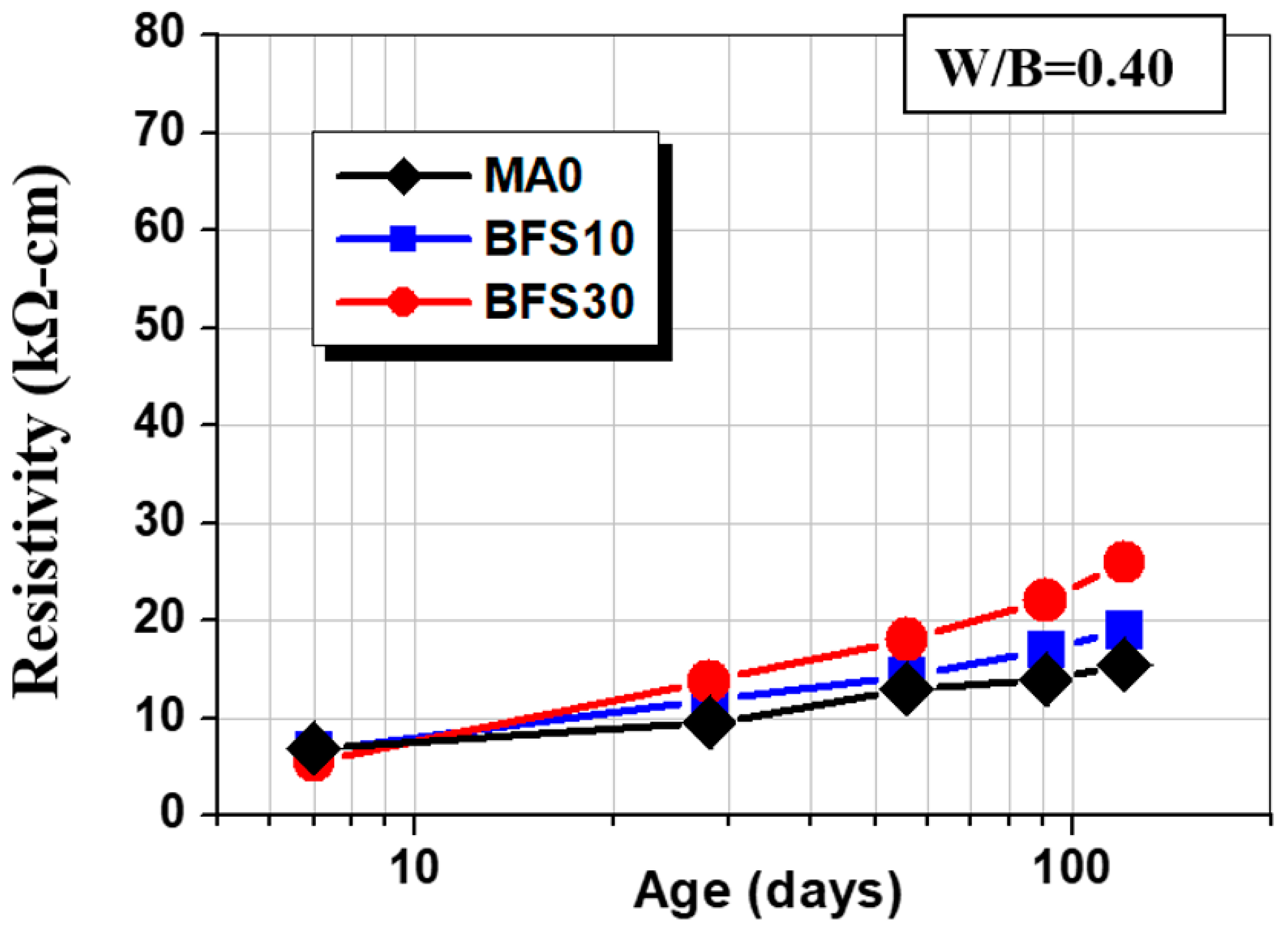 Applsci 10 07871 g005 Applsci 10 07871 g005