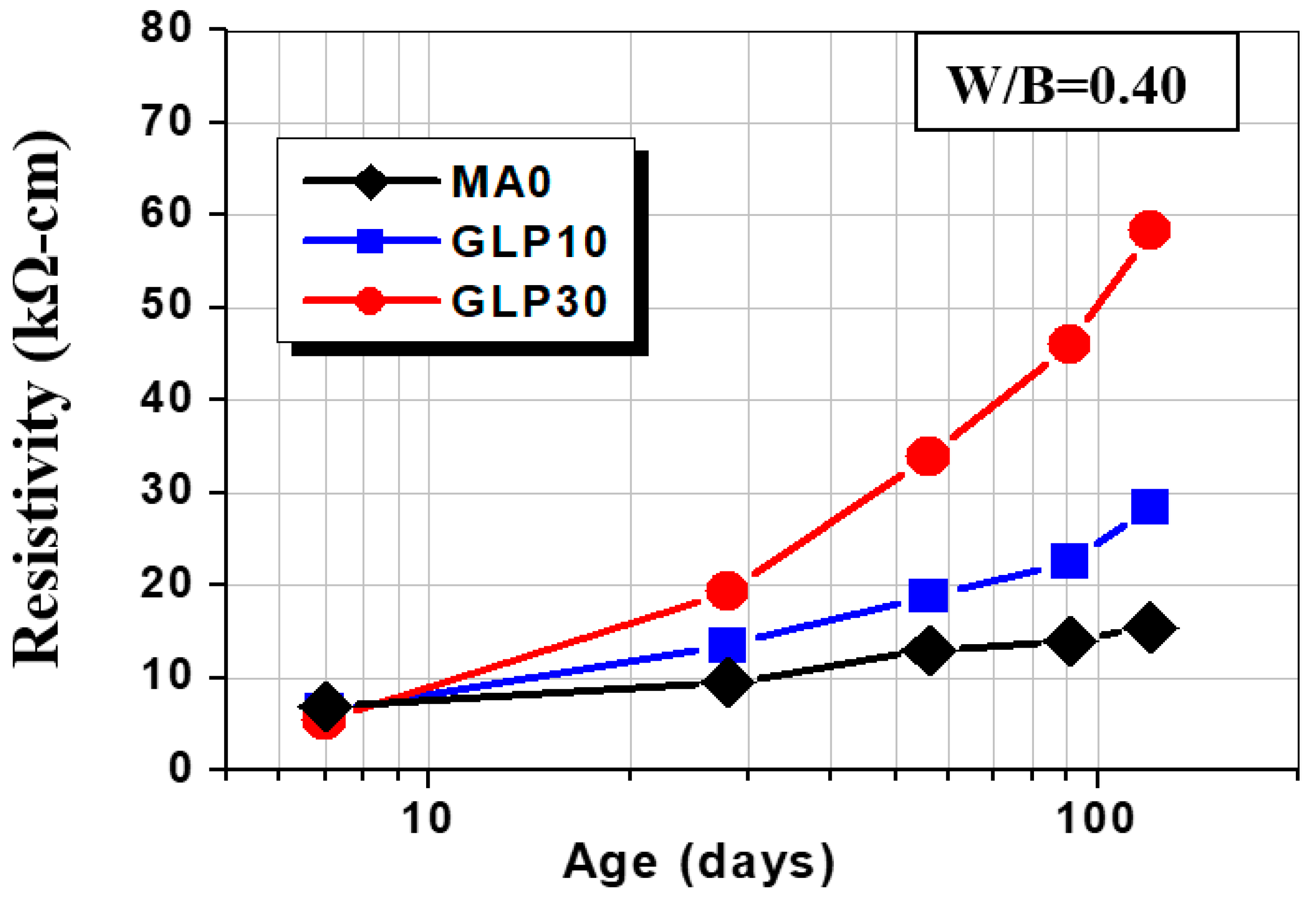 Applsci 10 07871 g007 Applsci 10 07871 g007