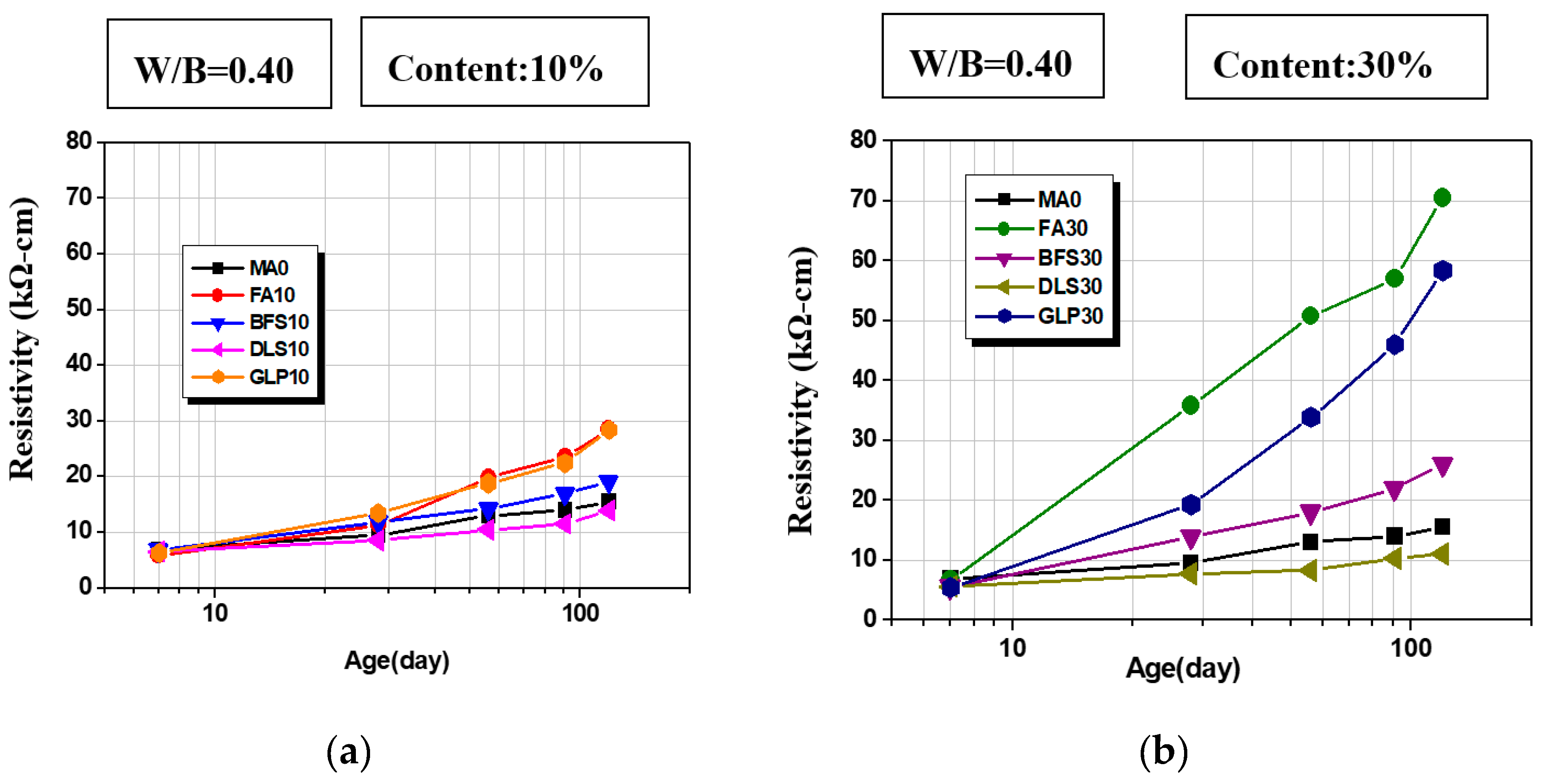 Applsci 10 07871 g008 Applsci 10 07871 g008