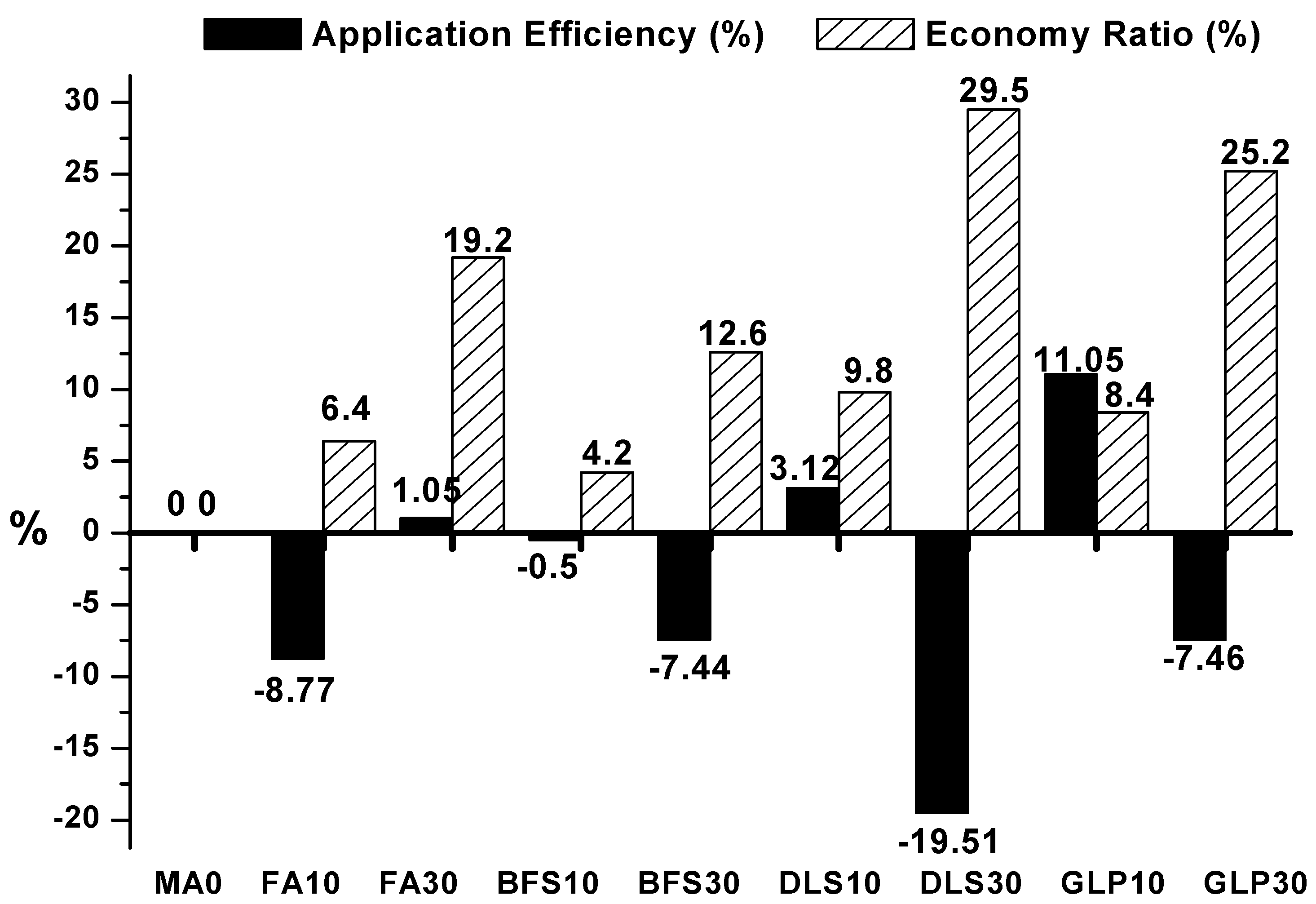 Applsci 10 07871 g015 Applsci 10 07871 g015