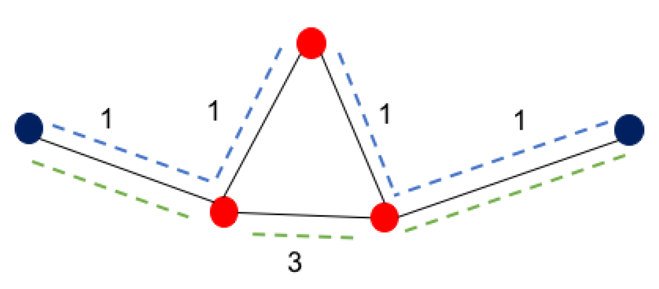 Applsci 10 07872 g005