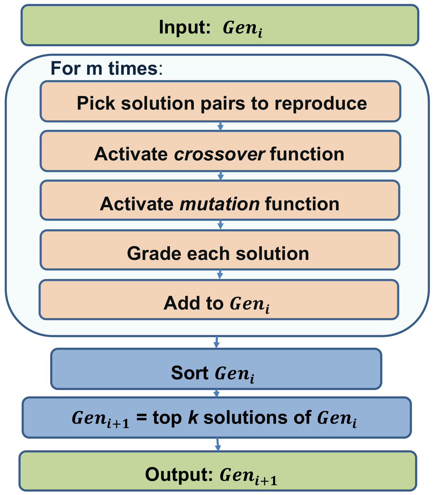 Applsci 10 07872 g010