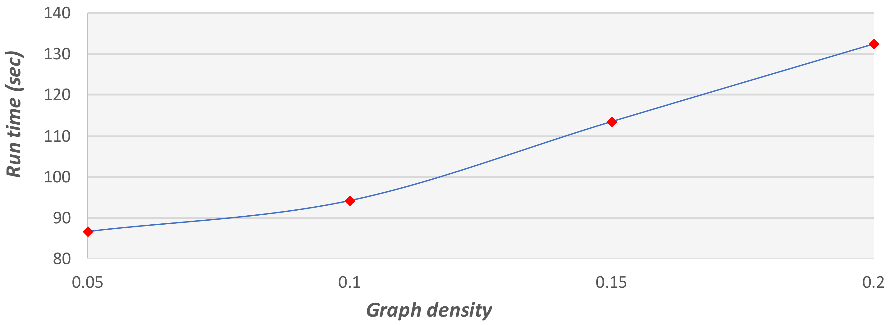 Applsci 10 07872 g022