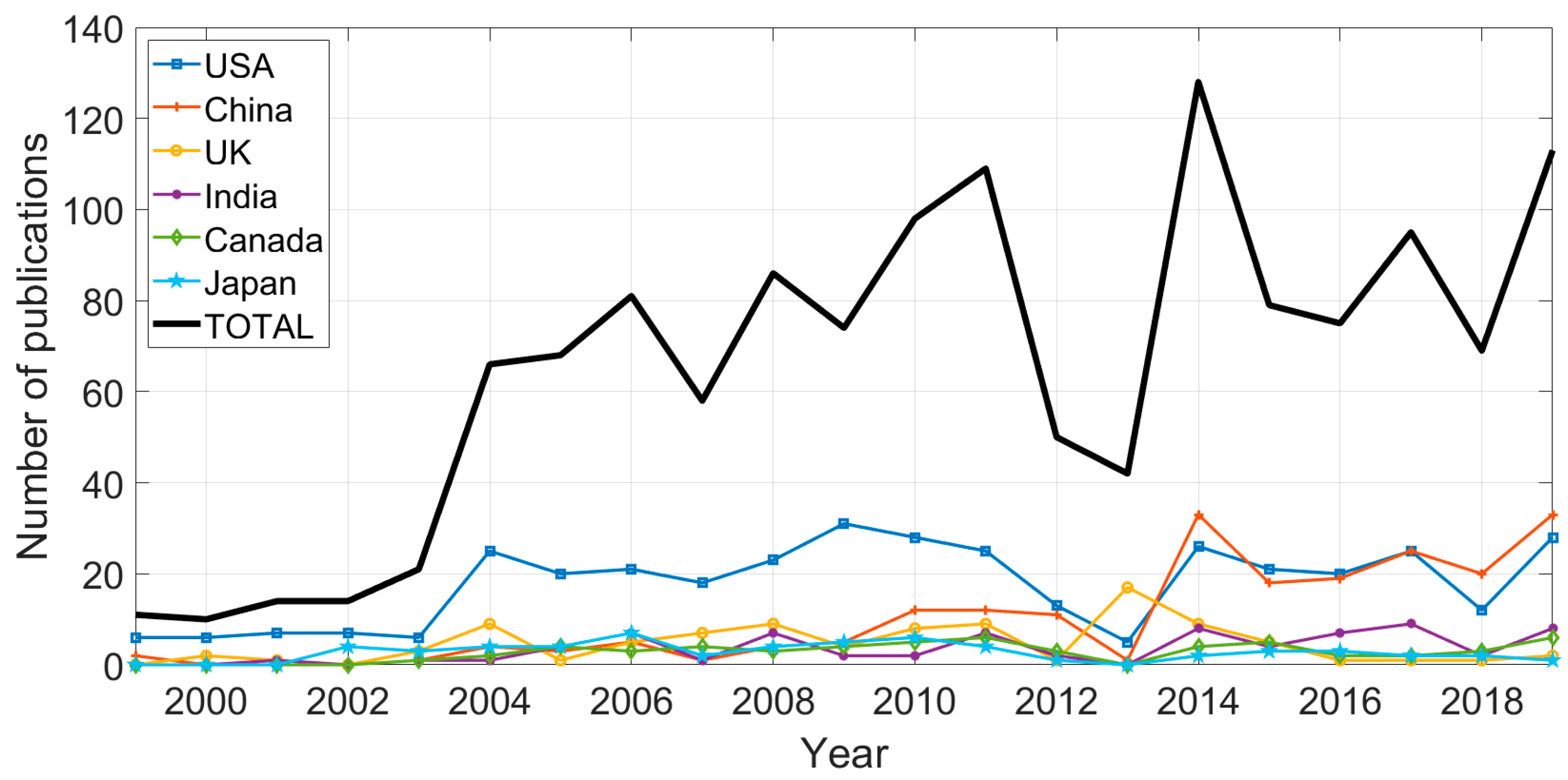 Applsci 10 07877 g001