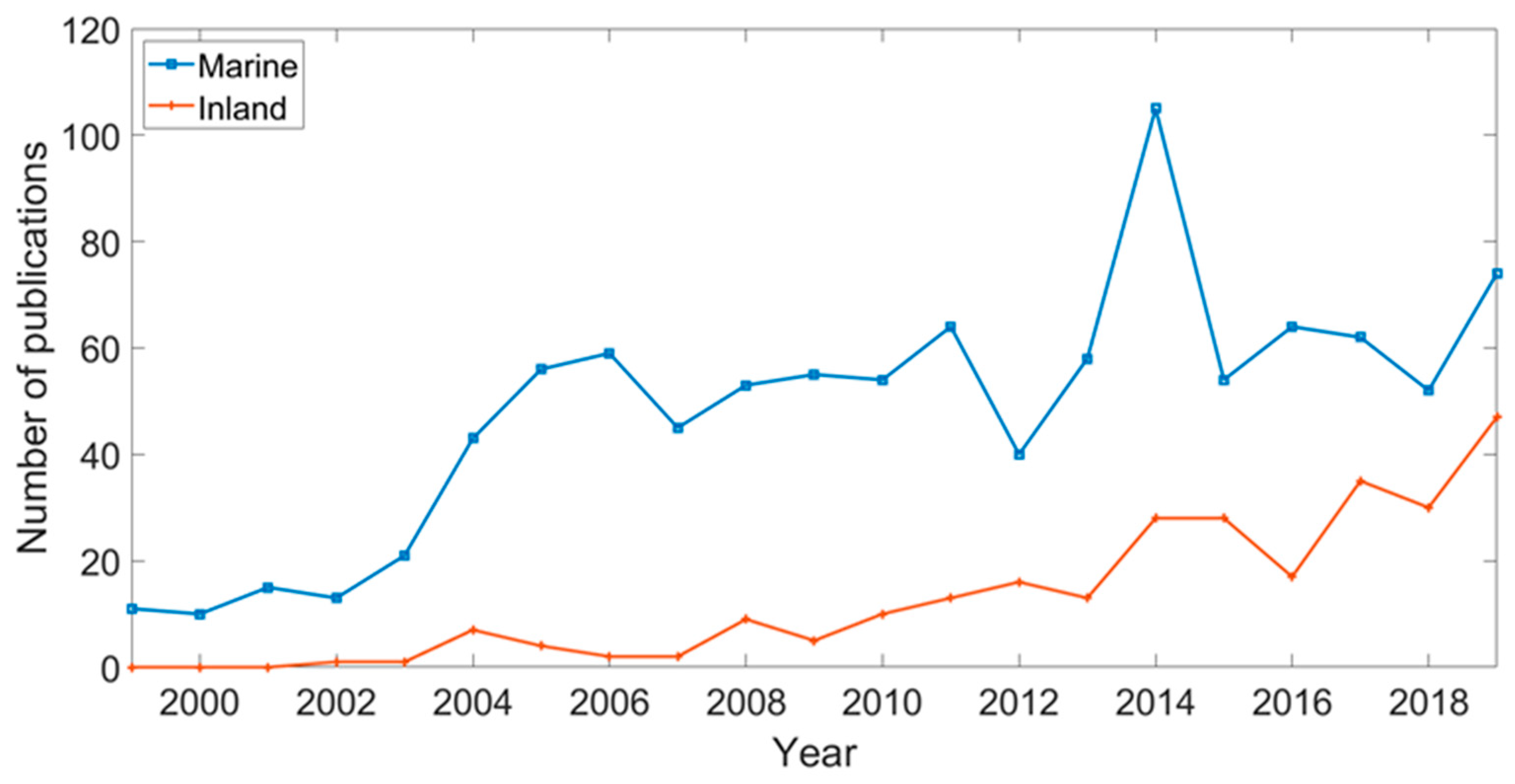 Applsci 10 07877 g005