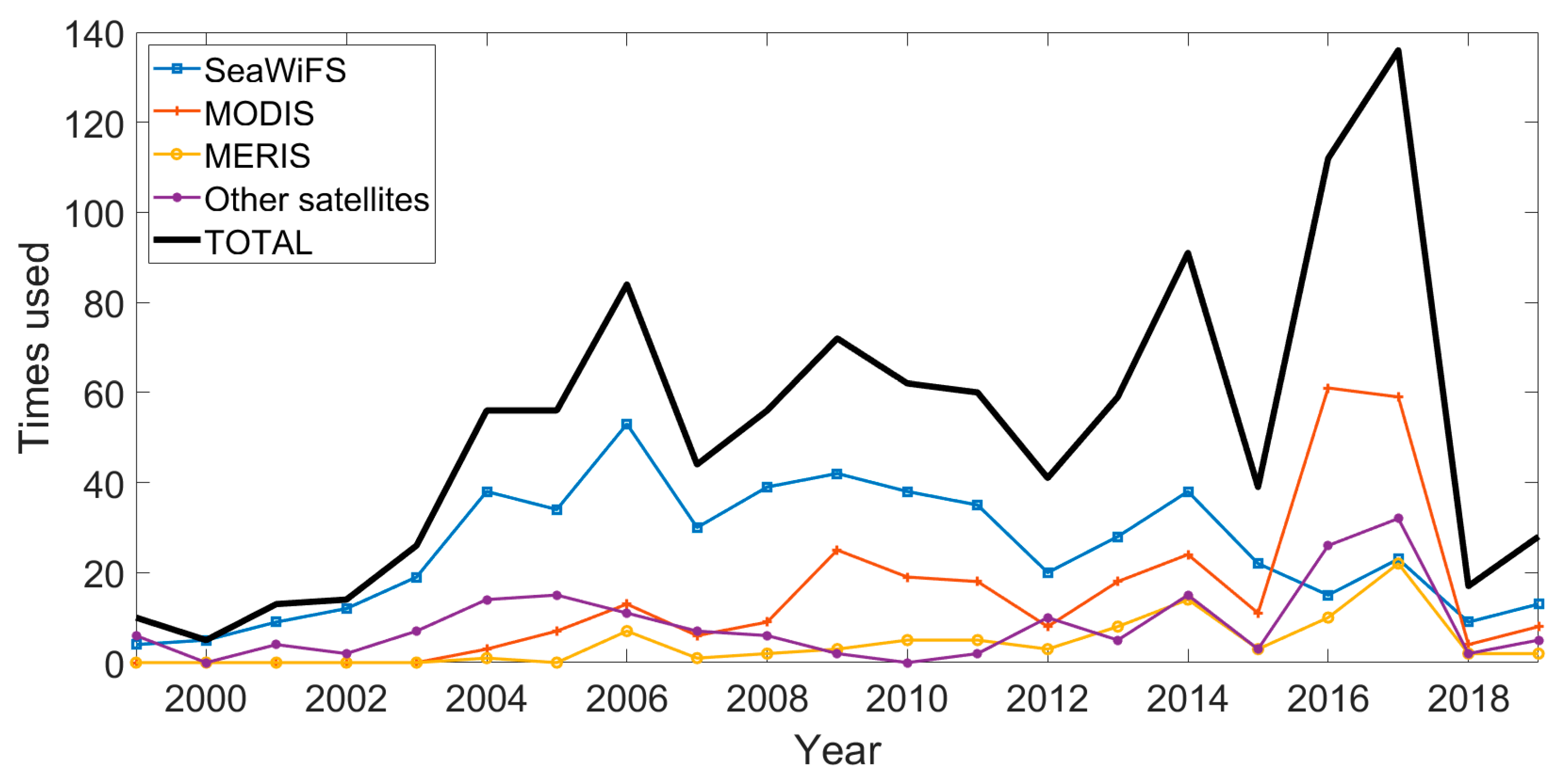Applsci 10 07877 g006