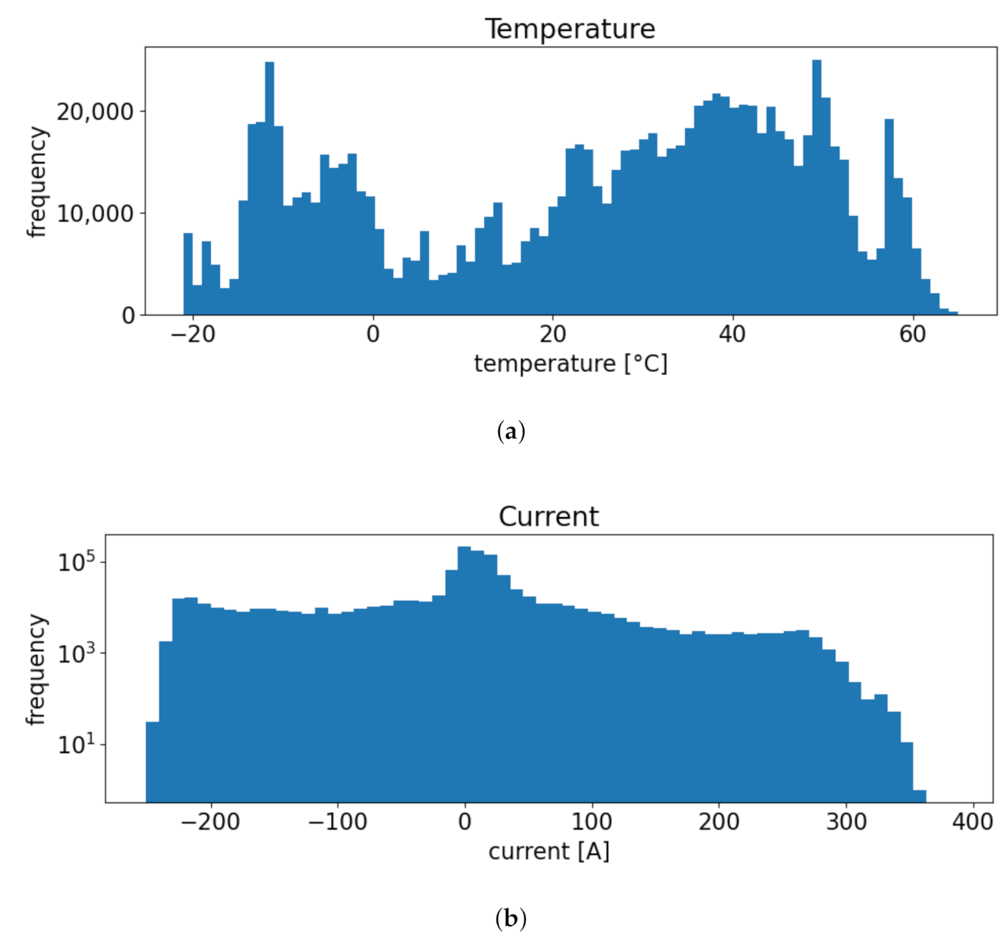 Applsci 10 07880 g002