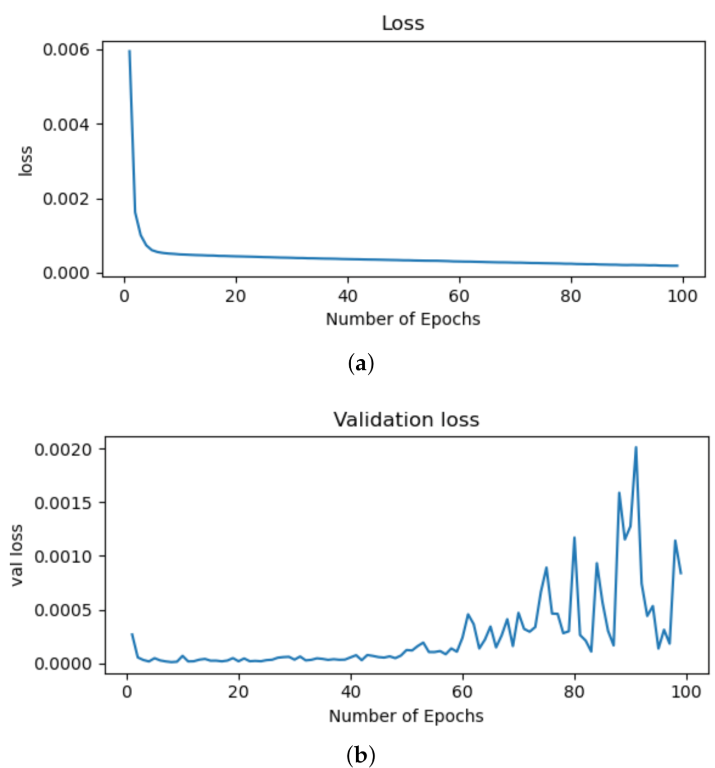 Applsci 10 07880 g003