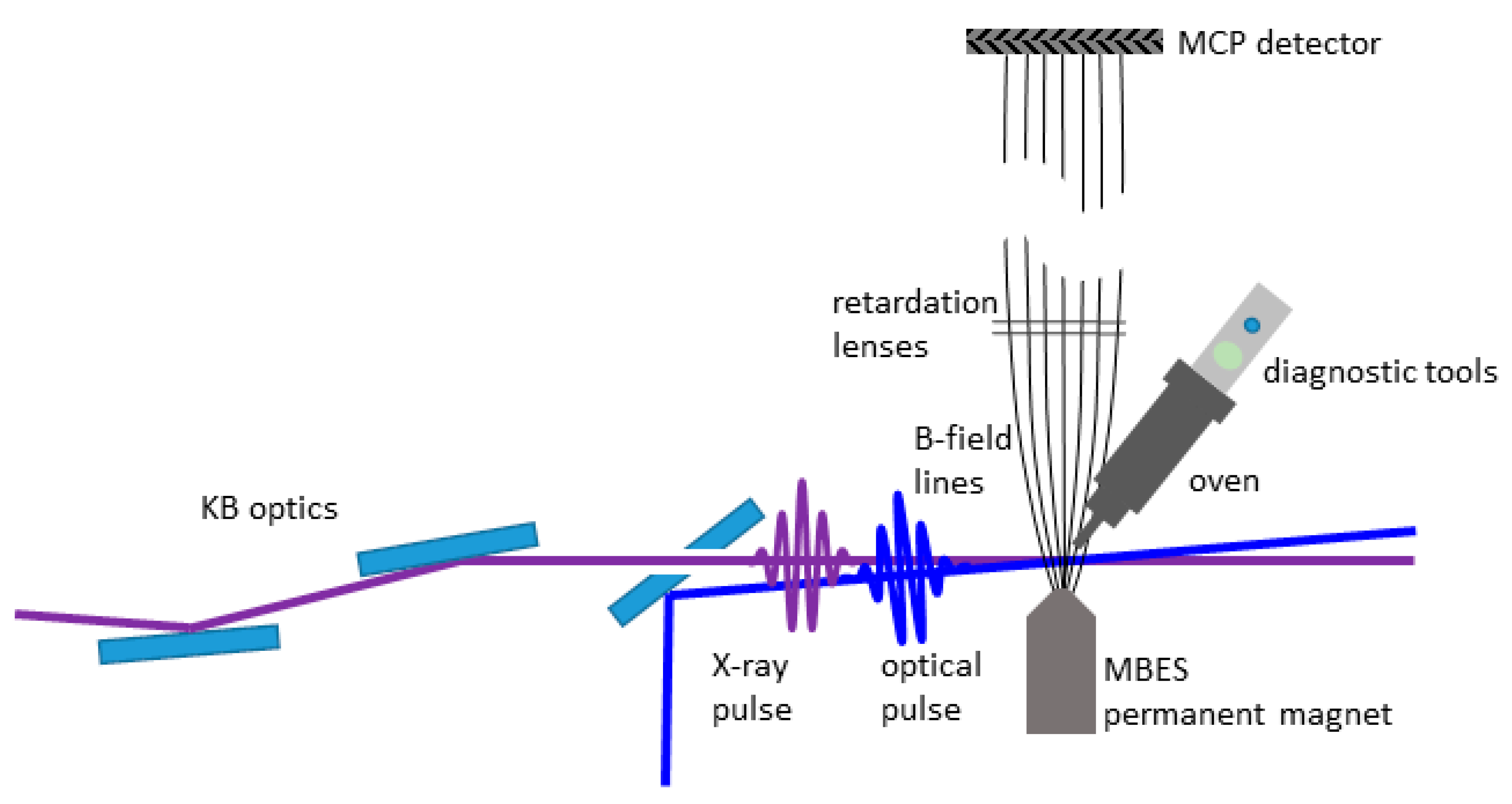 Applsci 10 07882 g001 Applsci 10 07882 g001