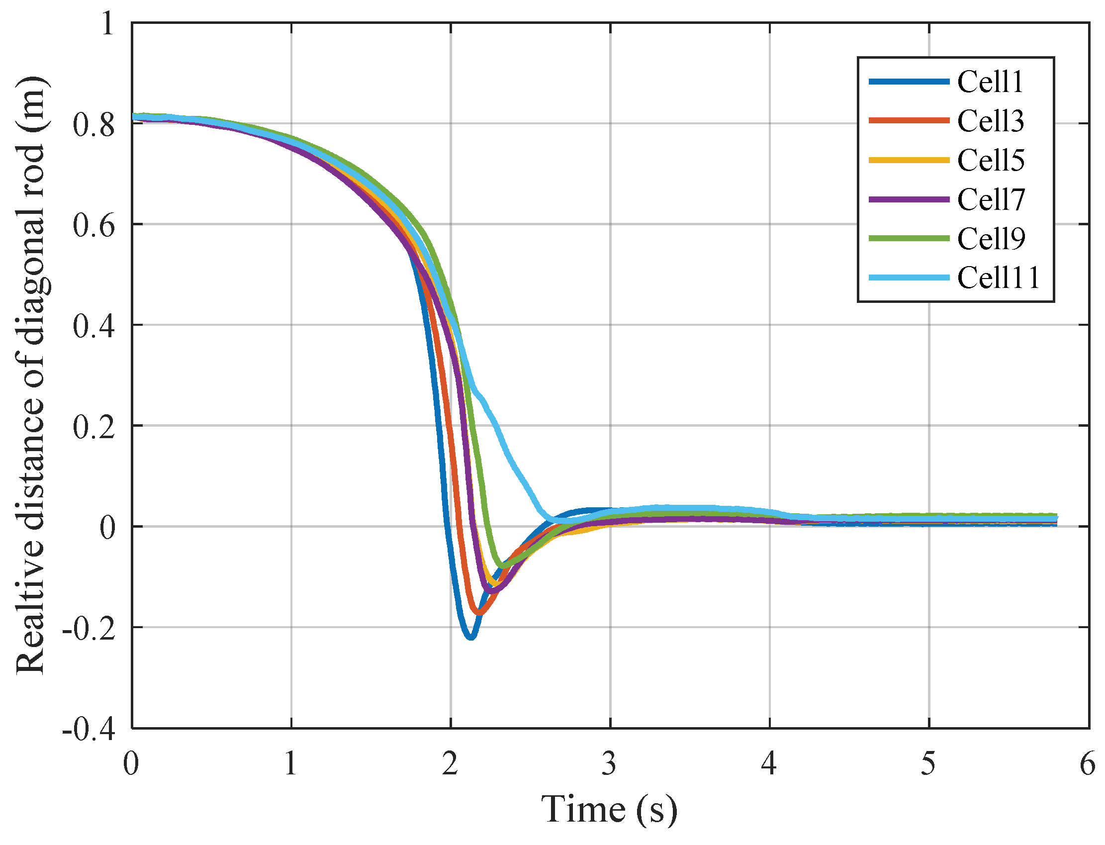 Applsci 10 07884 g007 Applsci 10 07884 g007