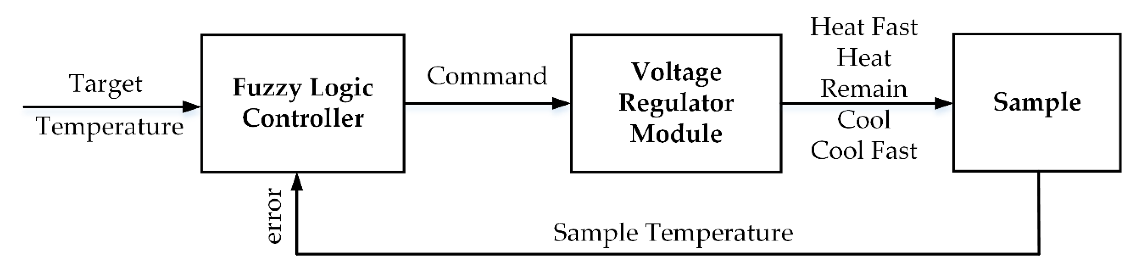 Applsci 10 07888 g004 Applsci 10 07888 g004
