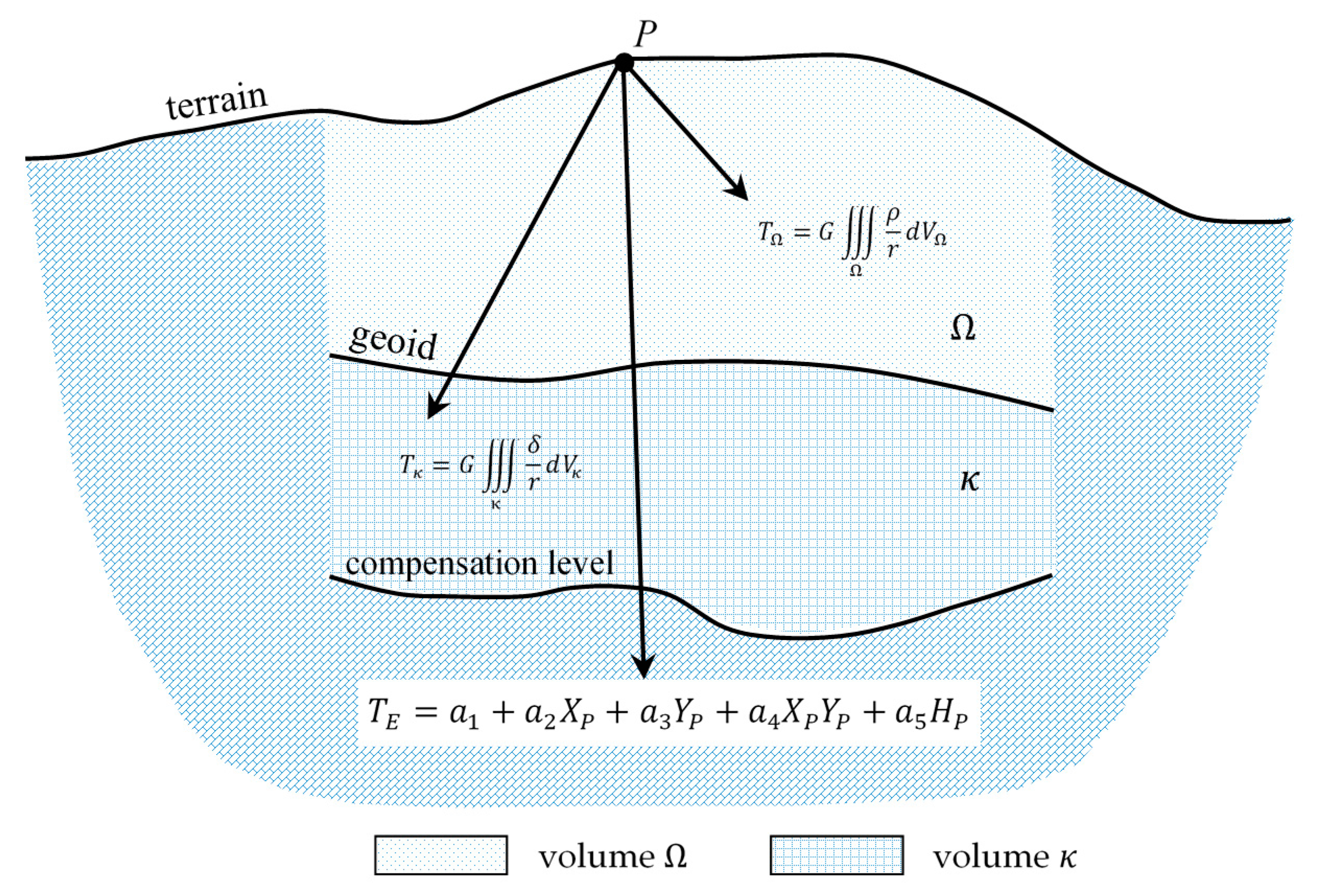 Applsci 10 07892 g001