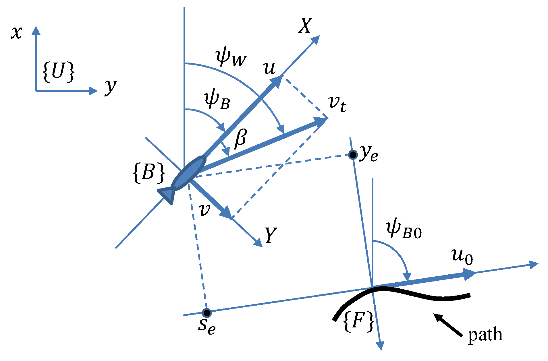 Applsci 10 07894 g001