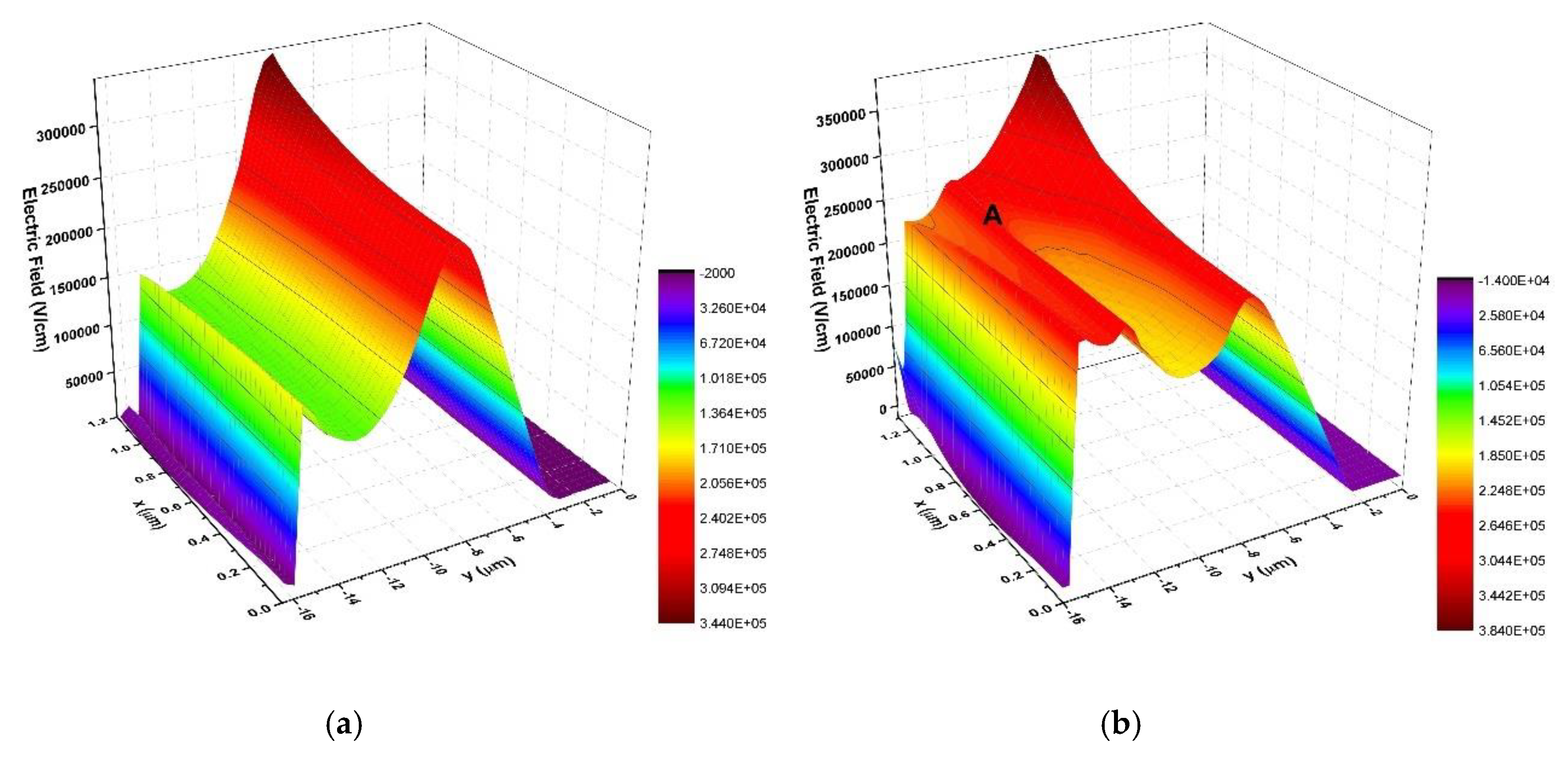 Applsci 10 07895 g003 550