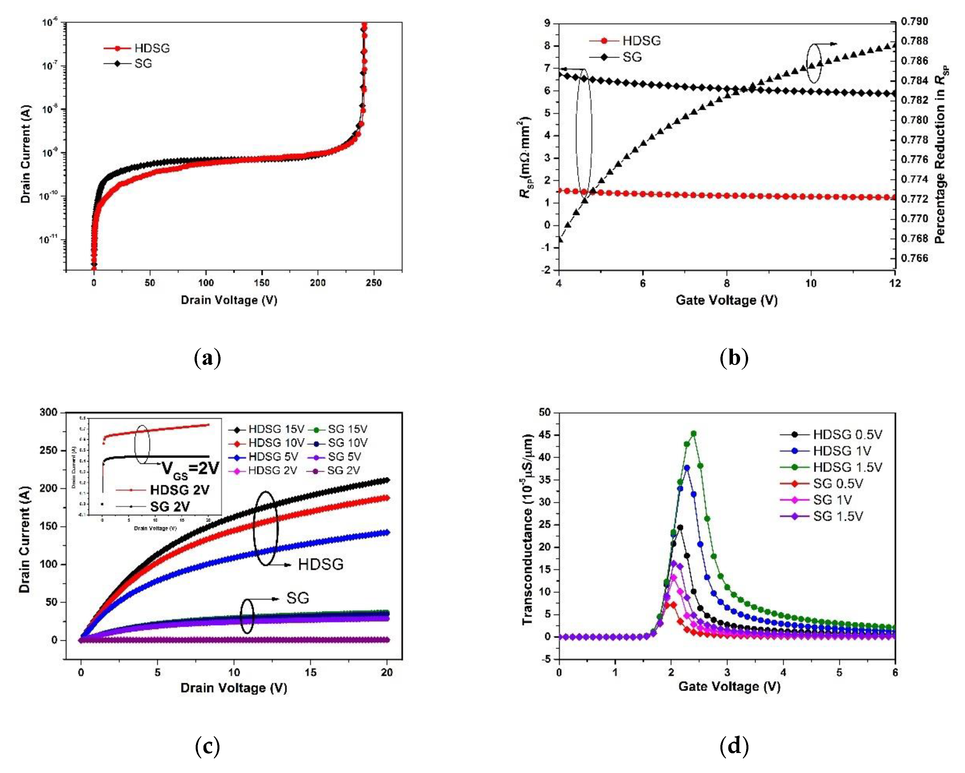 Applsci 10 07895 g005 550
