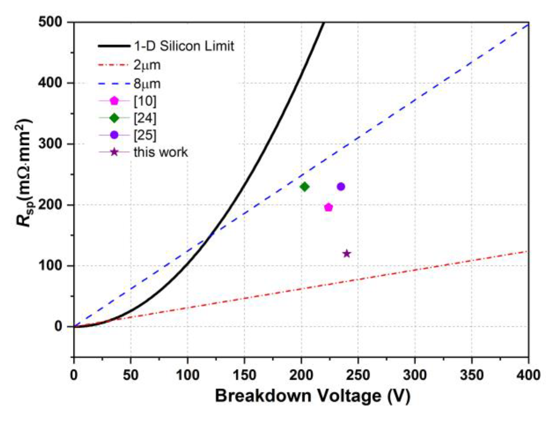 Applsci 10 07895 g009 550