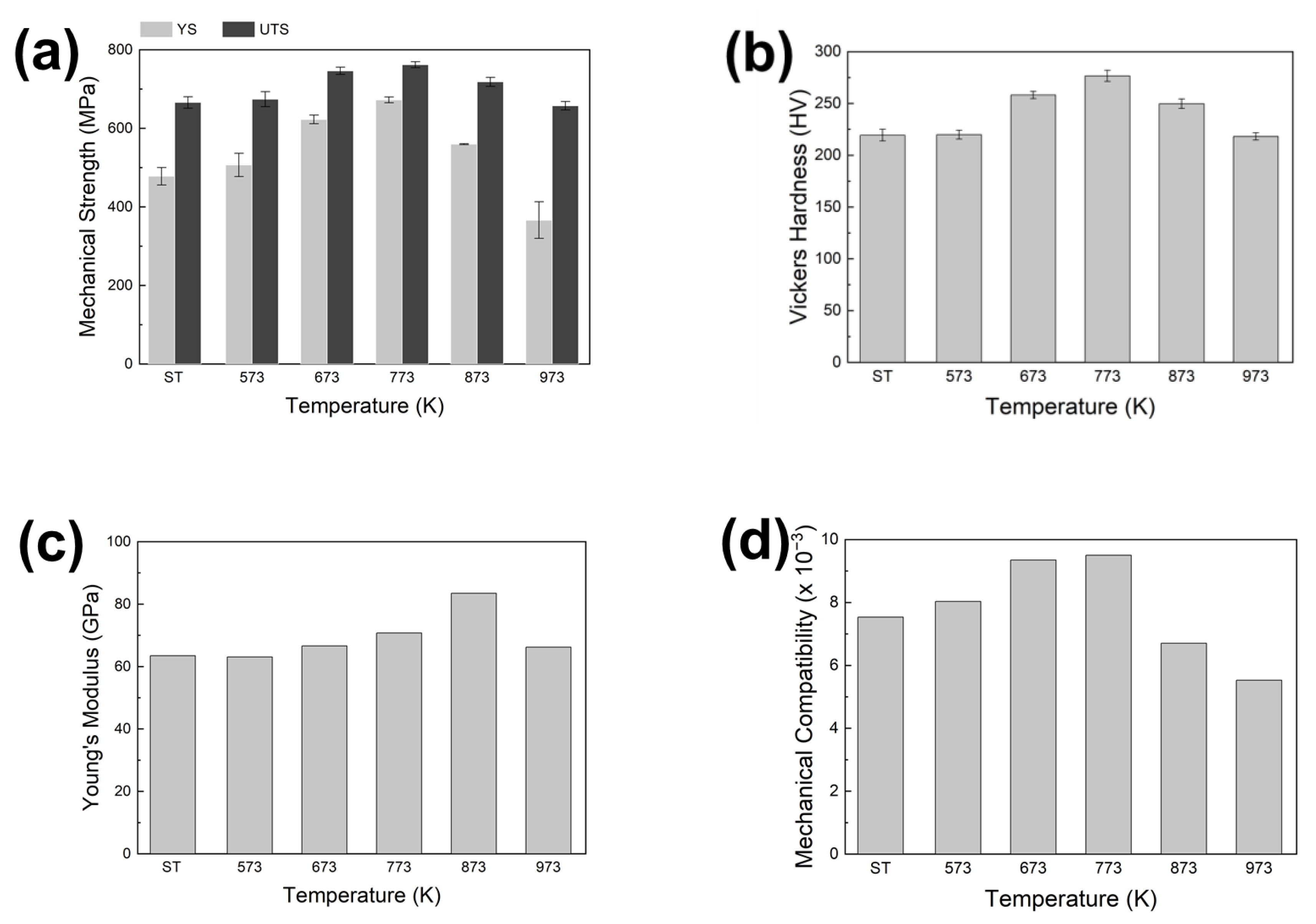 Applsci 10 07896 g002