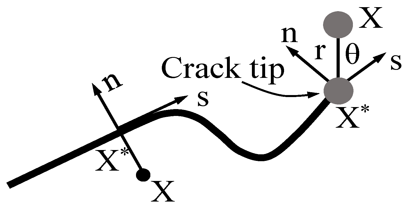 Applsci 10 07899 g003 550