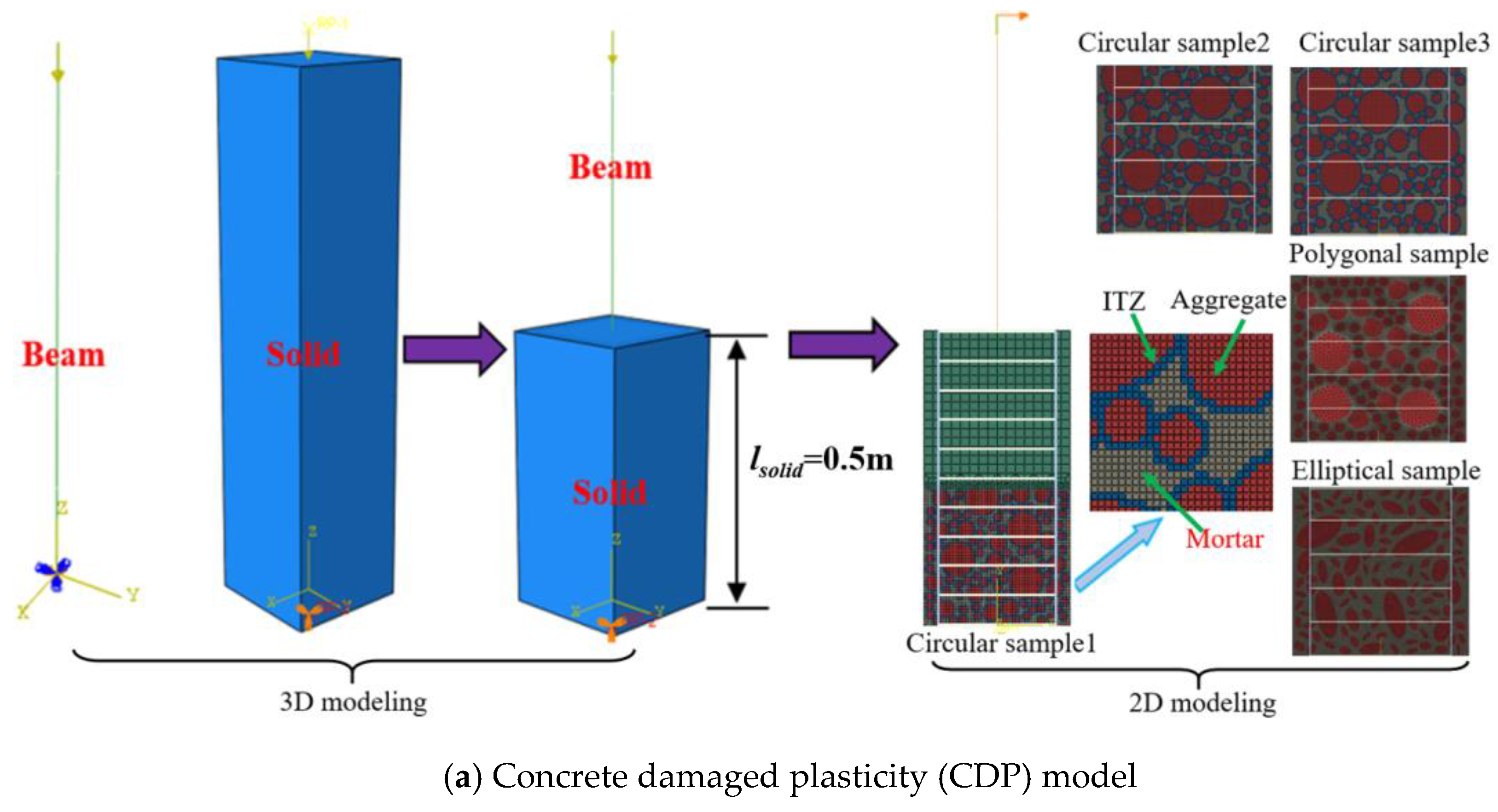 Applsci 10 07899 g005a 550
