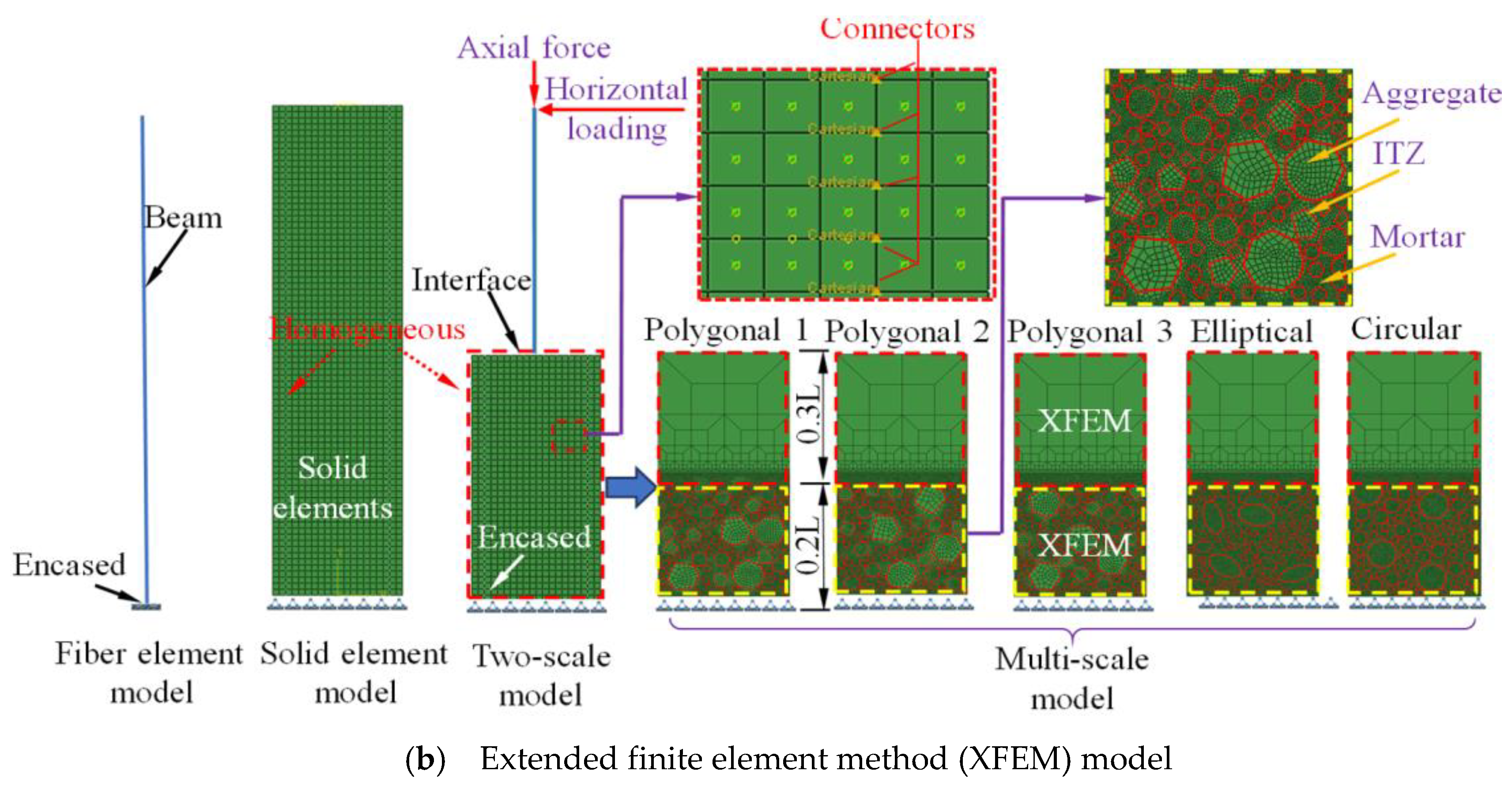Applsci 10 07899 g005b 550