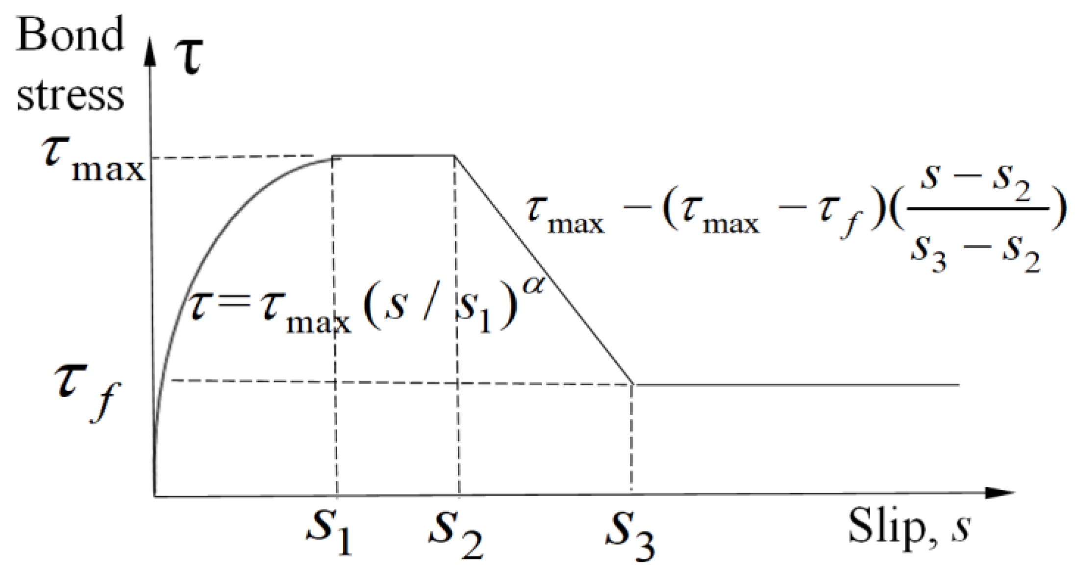 Applsci 10 07899 g008 550