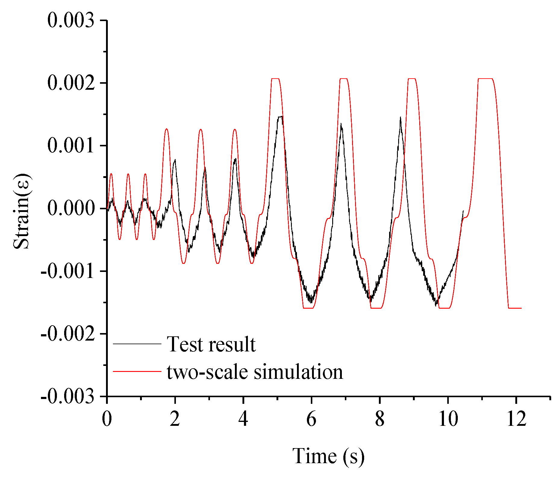Applsci 10 07899 g011 550