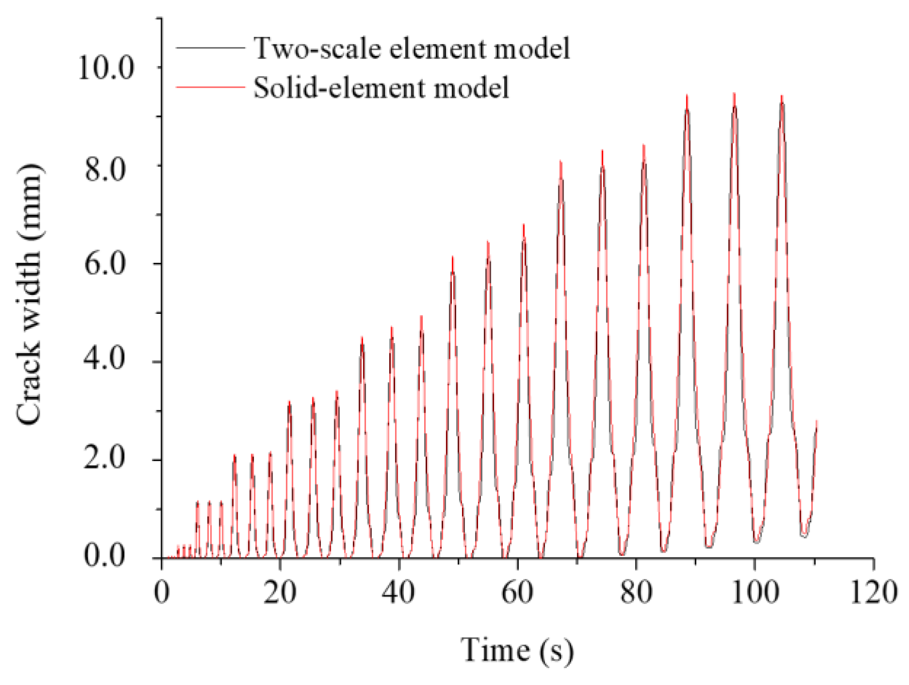 Applsci 10 07899 g012 550