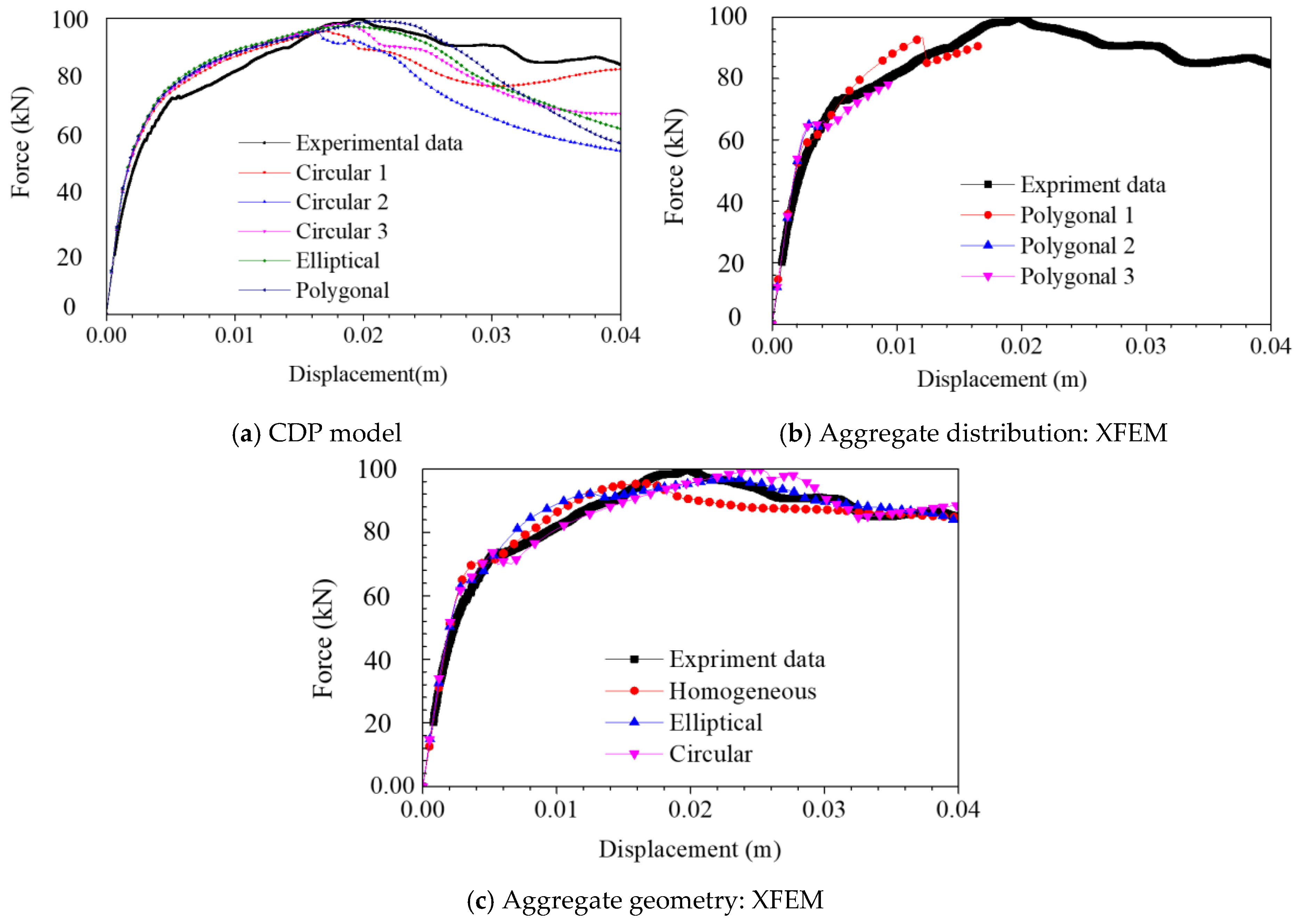 Applsci 10 07899 g017 550