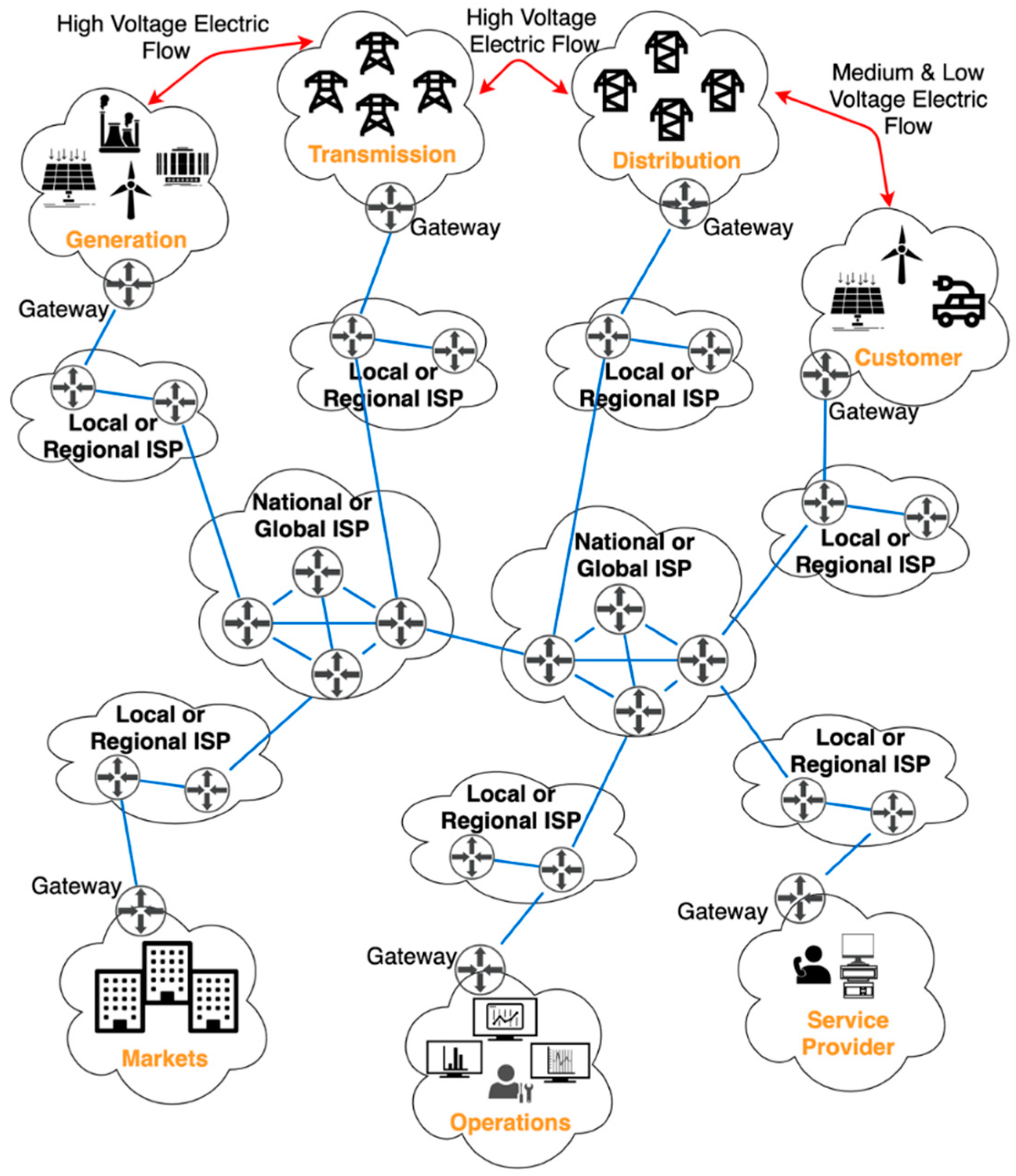 Applsci 10 07900 g002