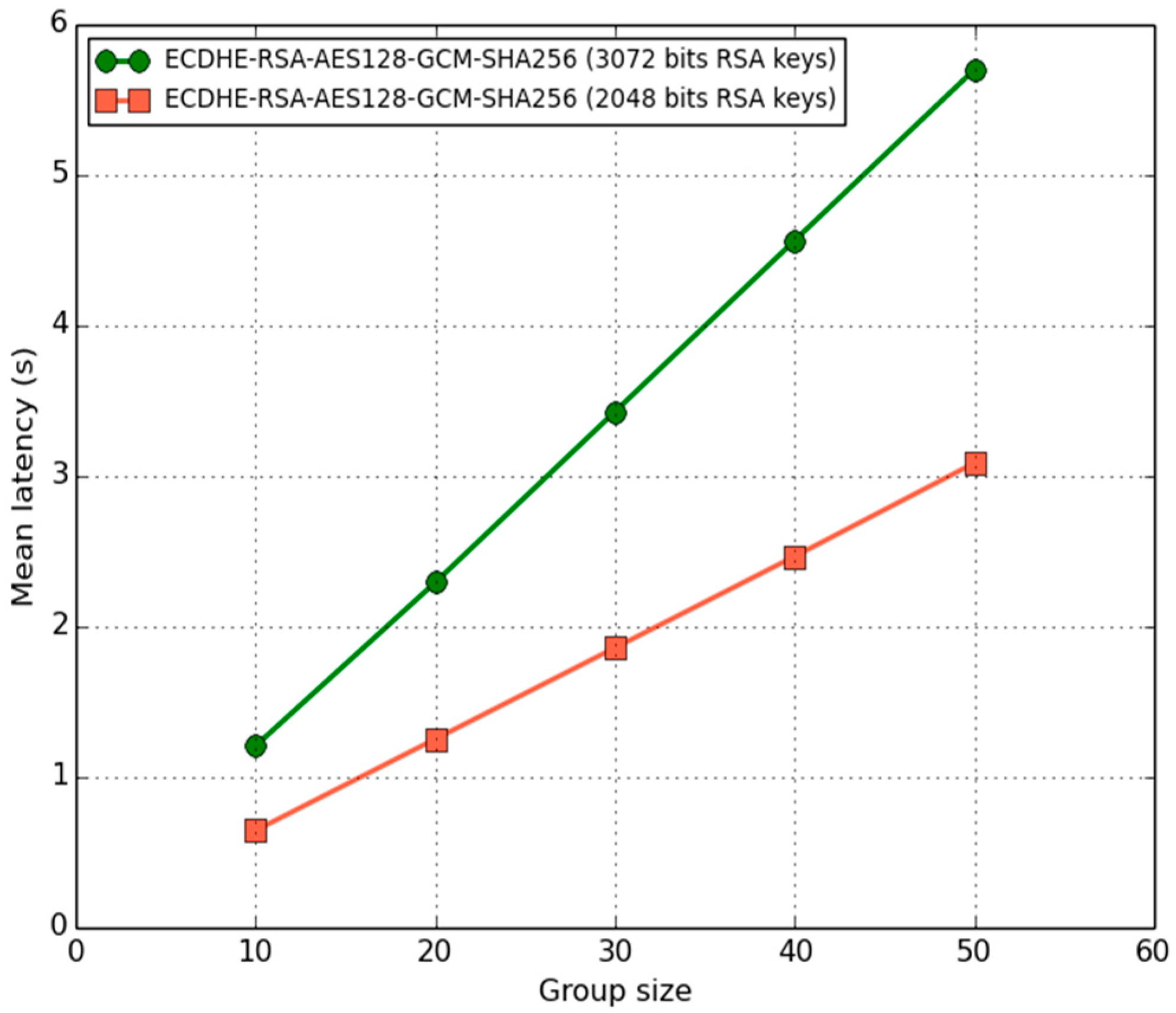 Applsci 10 07900 g007