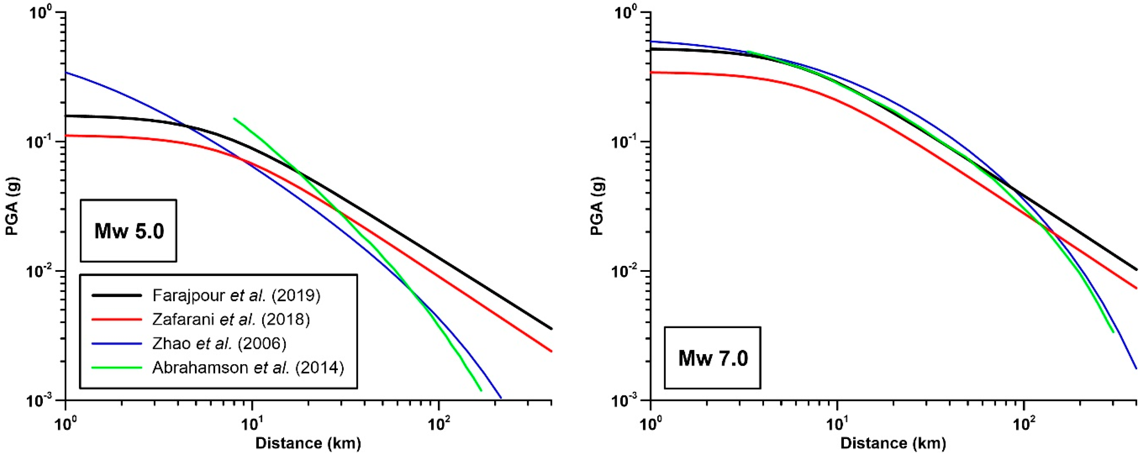 Applsci 10 07901 g004
