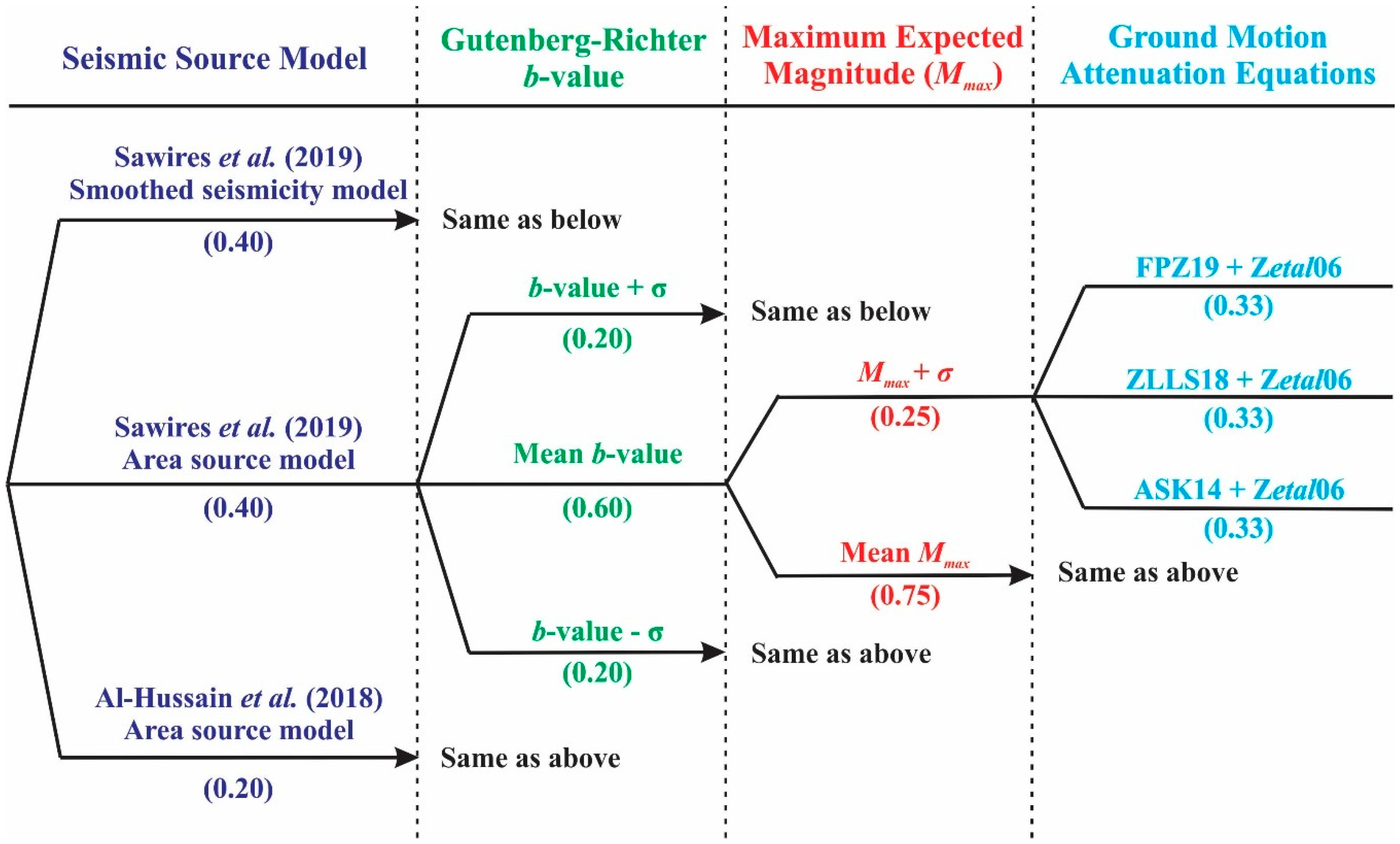 Applsci 10 07901 g005