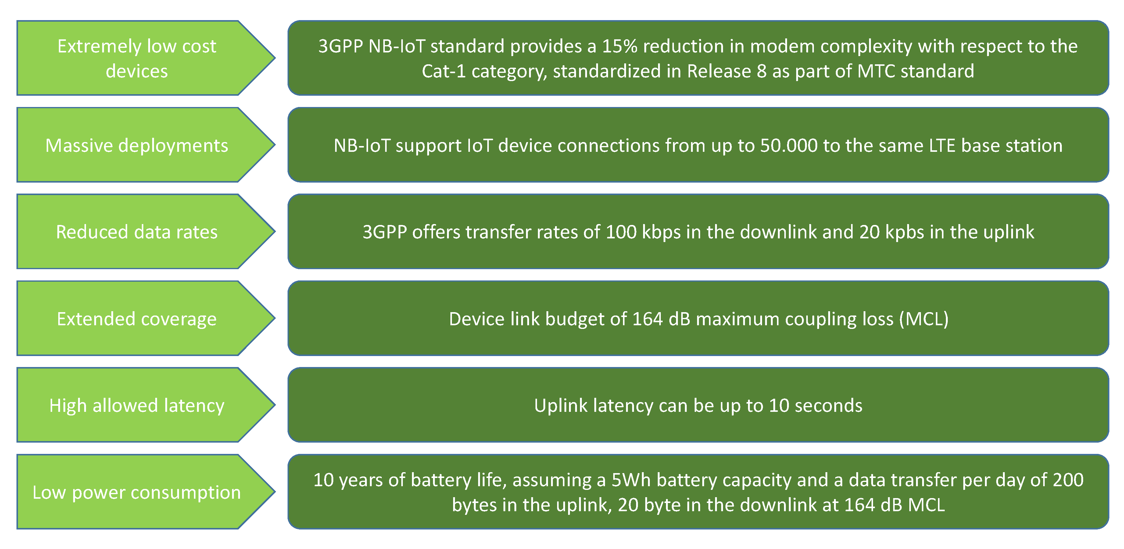 Compare prices for NRG5 across all European  stores