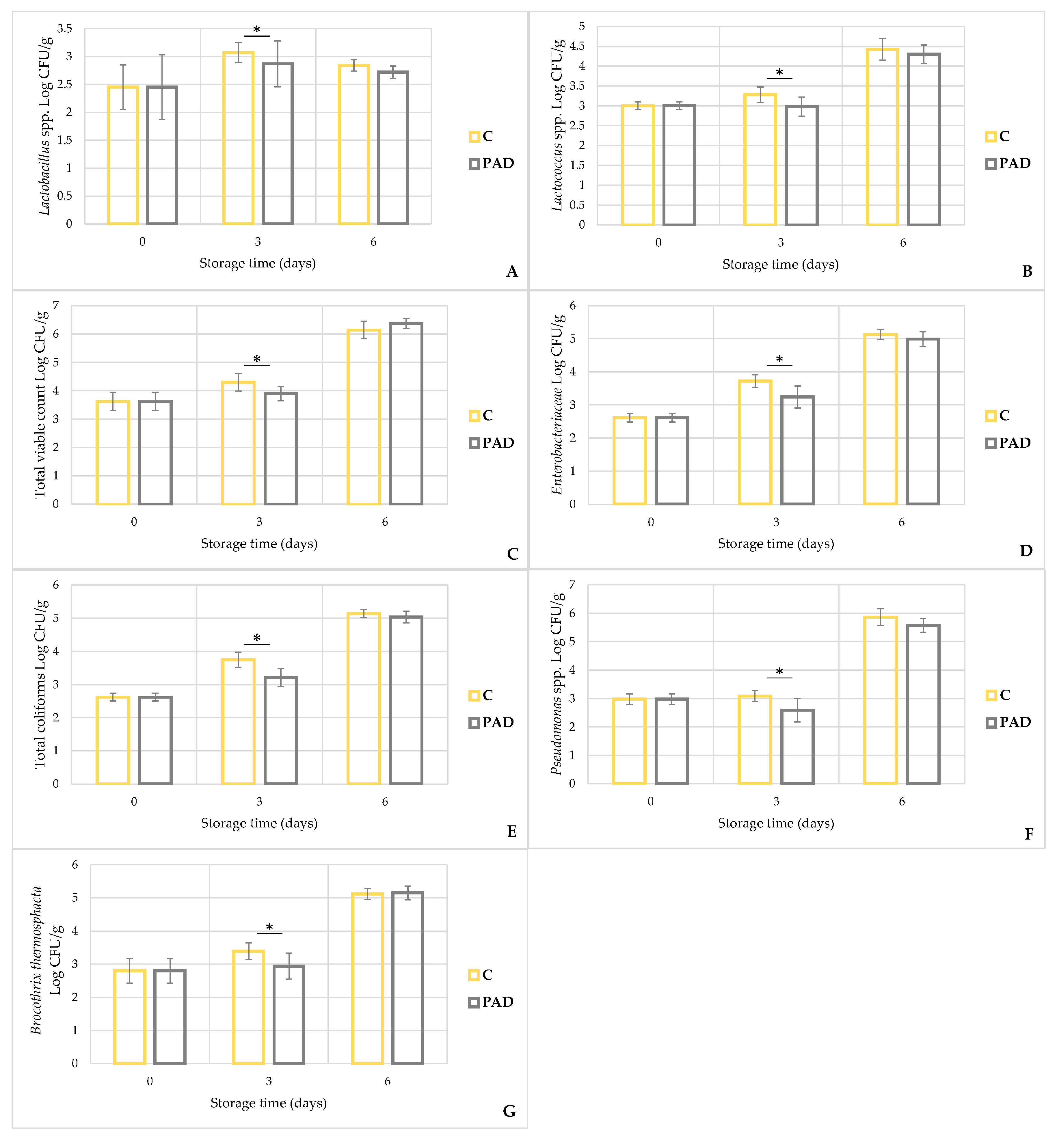 Applsci 10 07904 g003