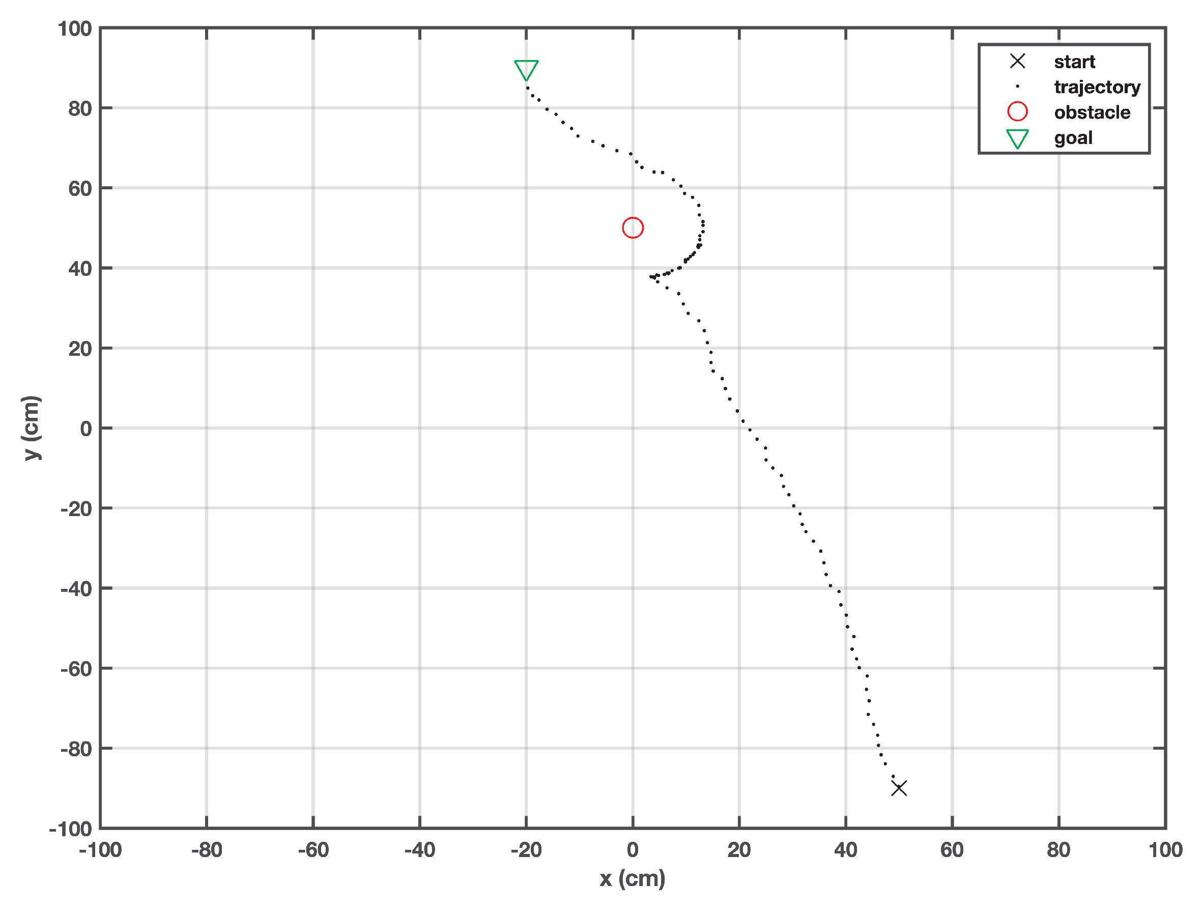 Applsci 10 07905 g002 Applsci 10 07905 g002