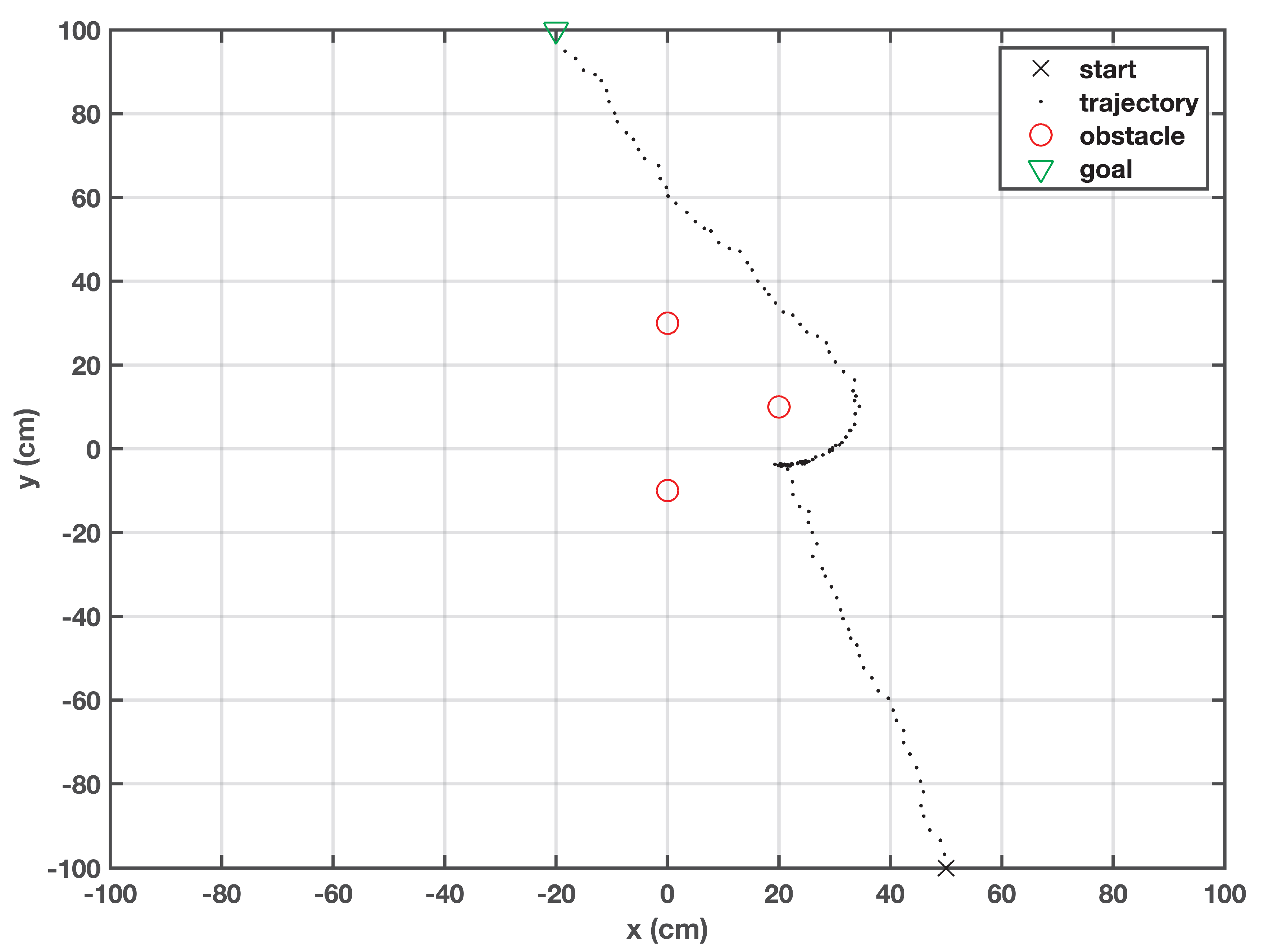 Applsci 10 07905 g004 Applsci 10 07905 g004