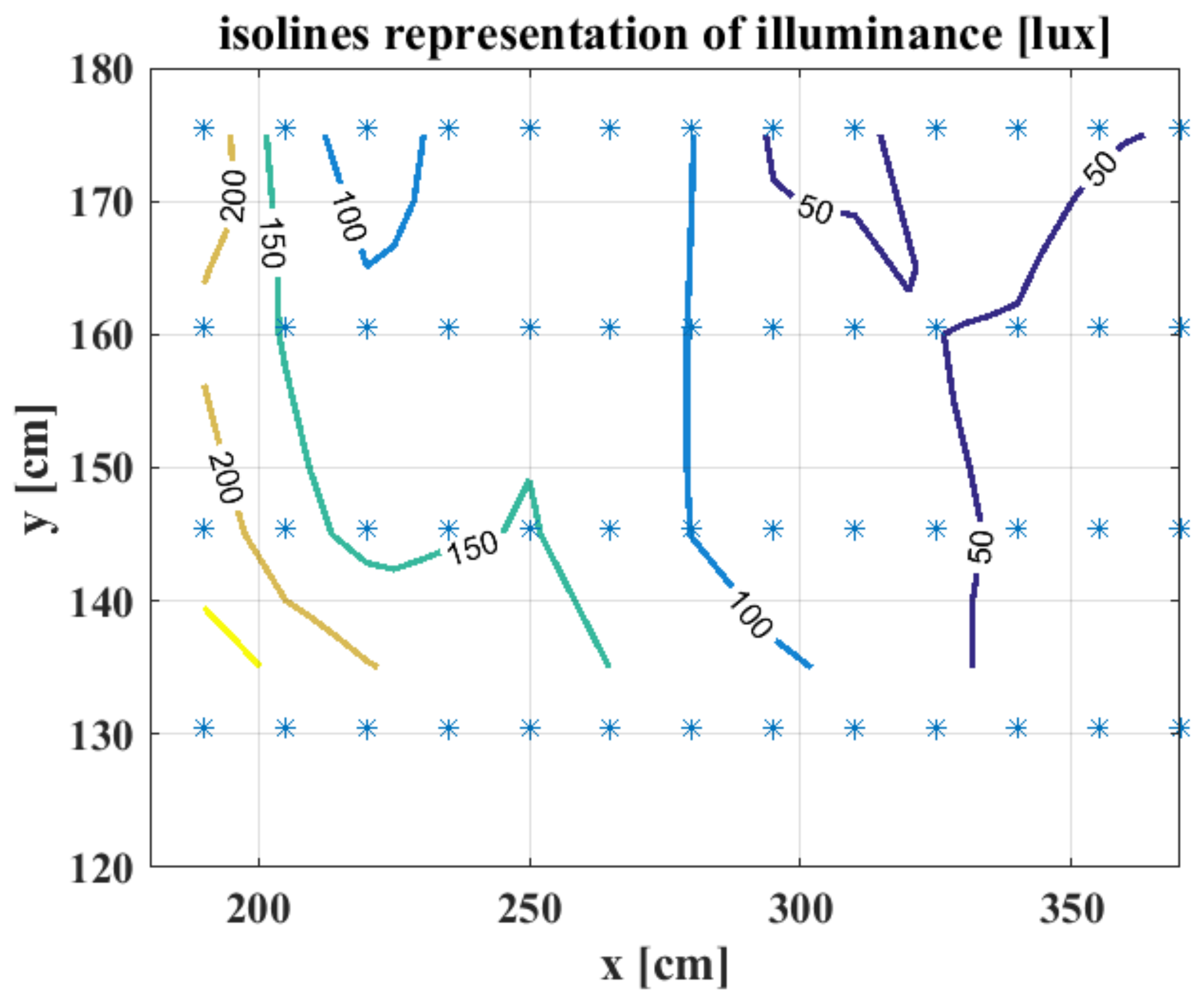 Applsci 10 07906 g007