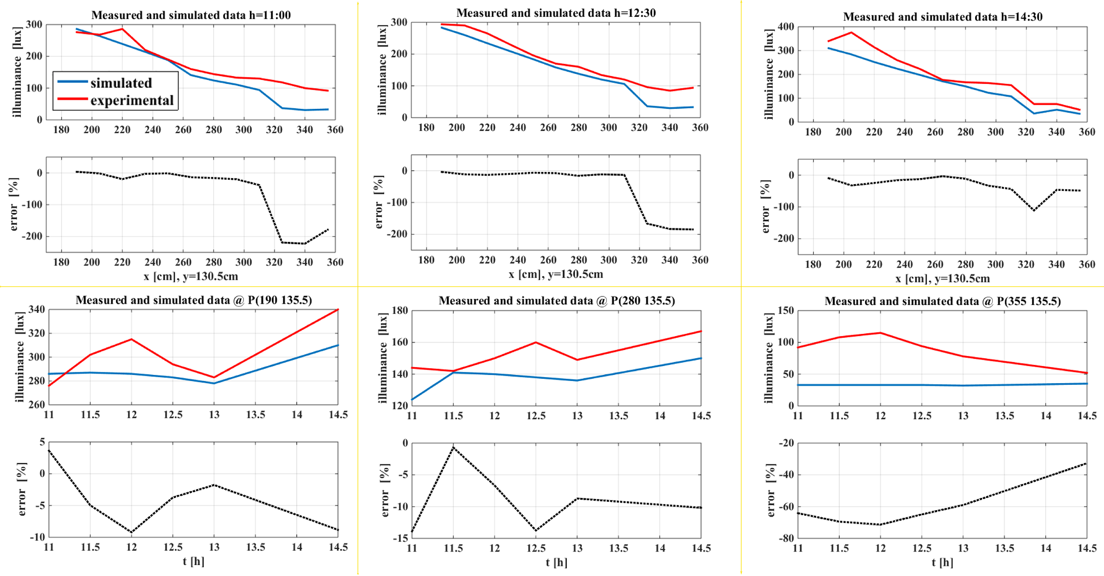 Applsci 10 07906 g009