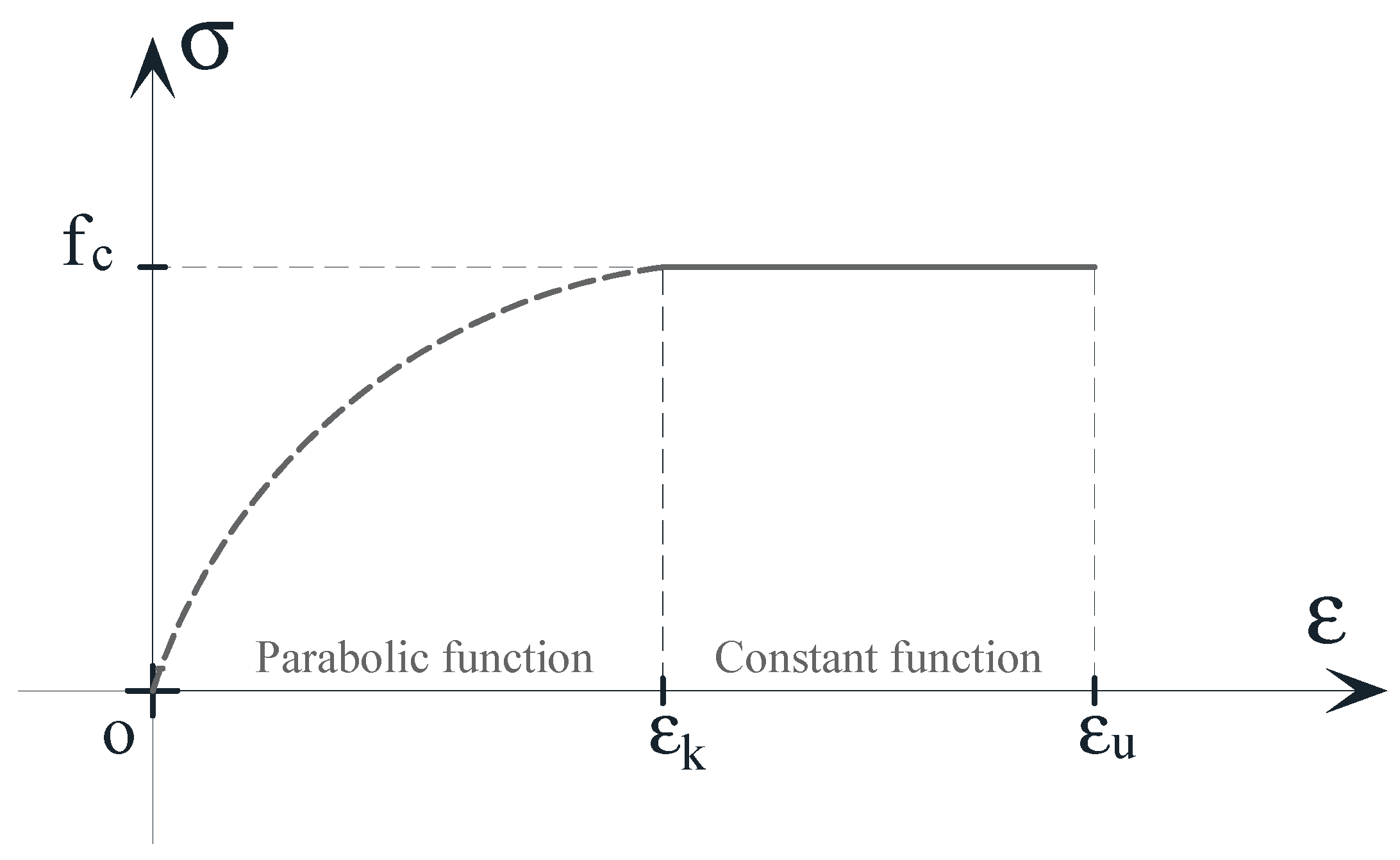 Applsci 10 07908 g002 Applsci 10 07908 g002