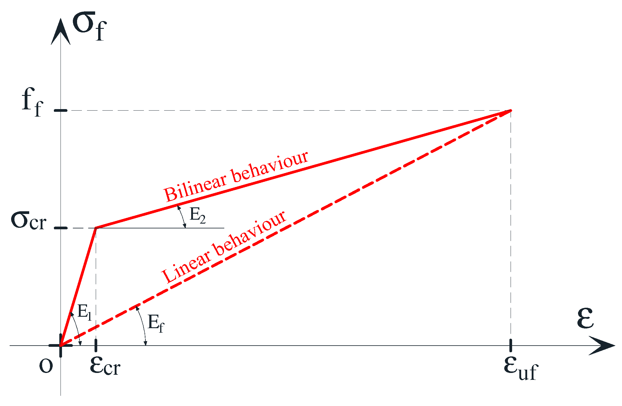 Applsci 10 07908 g003 Applsci 10 07908 g003