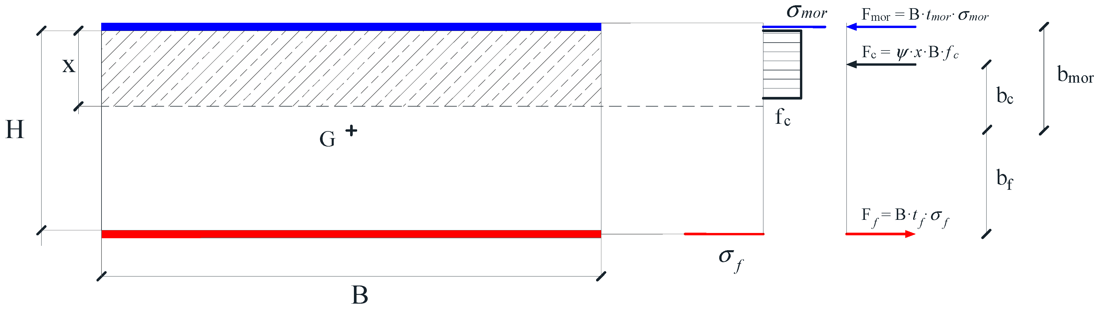 Applsci 10 07908 g004 Applsci 10 07908 g004