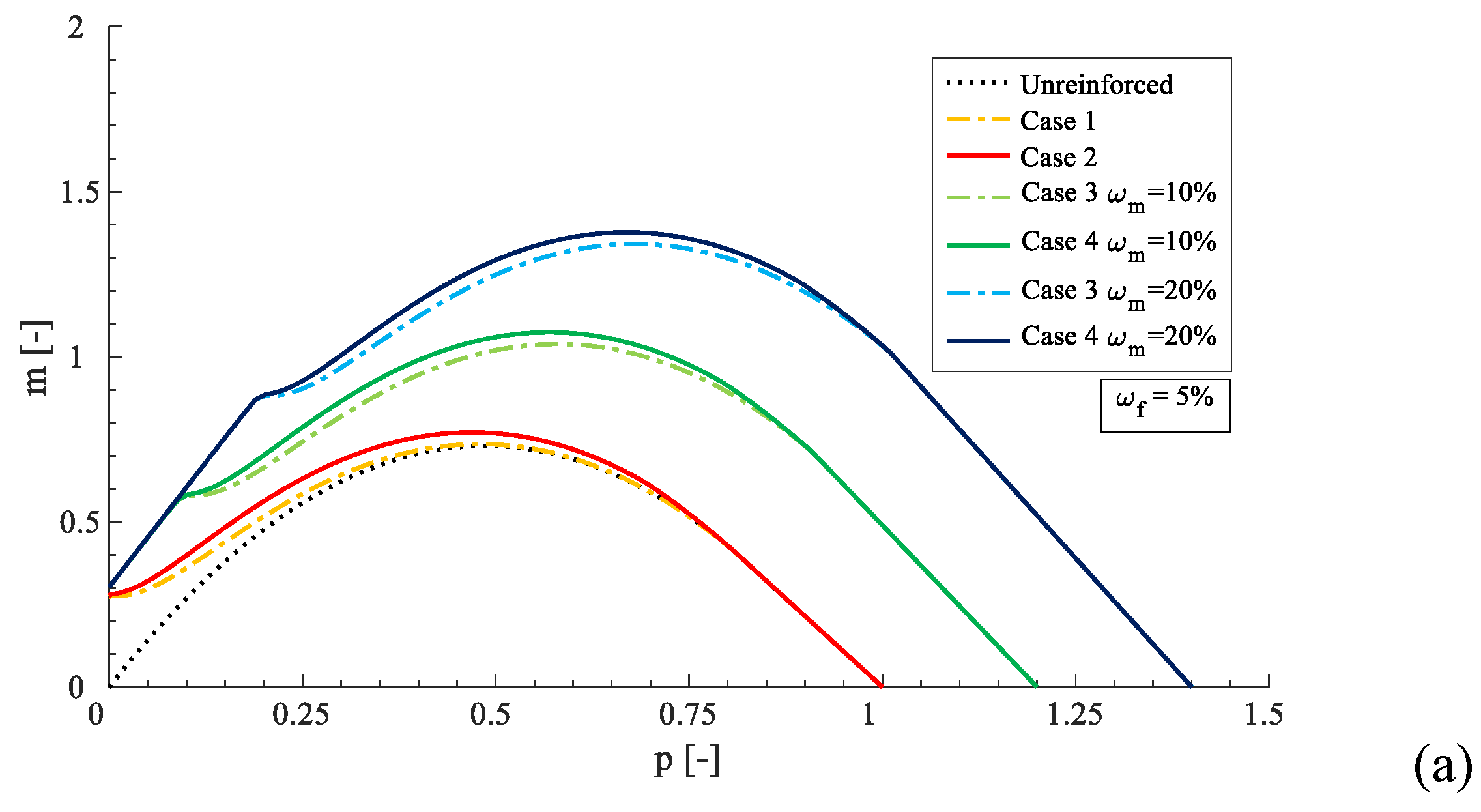 Applsci 10 07908 g007a Applsci 10 07908 g007a