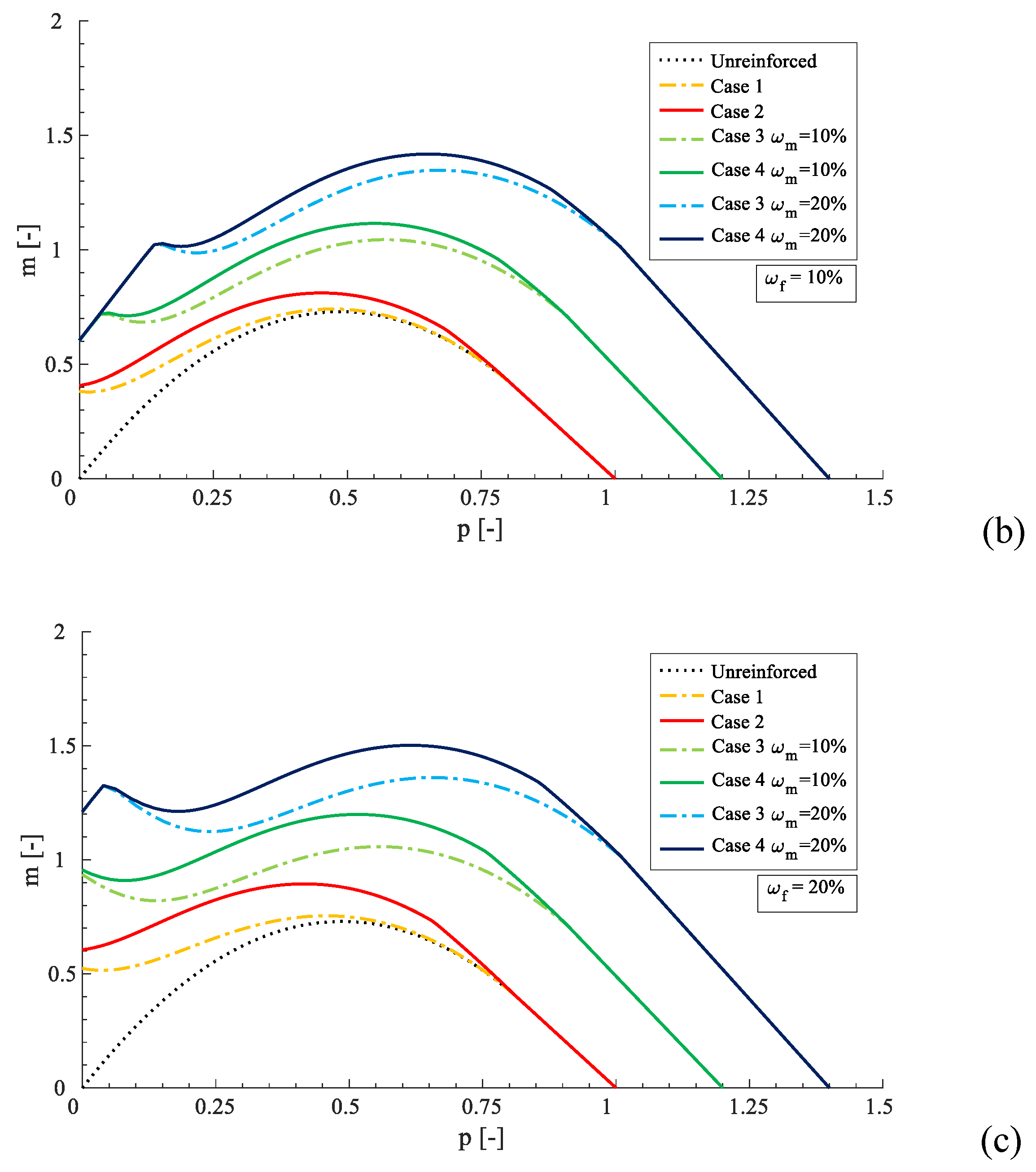 Applsci 10 07908 g007b Applsci 10 07908 g007b